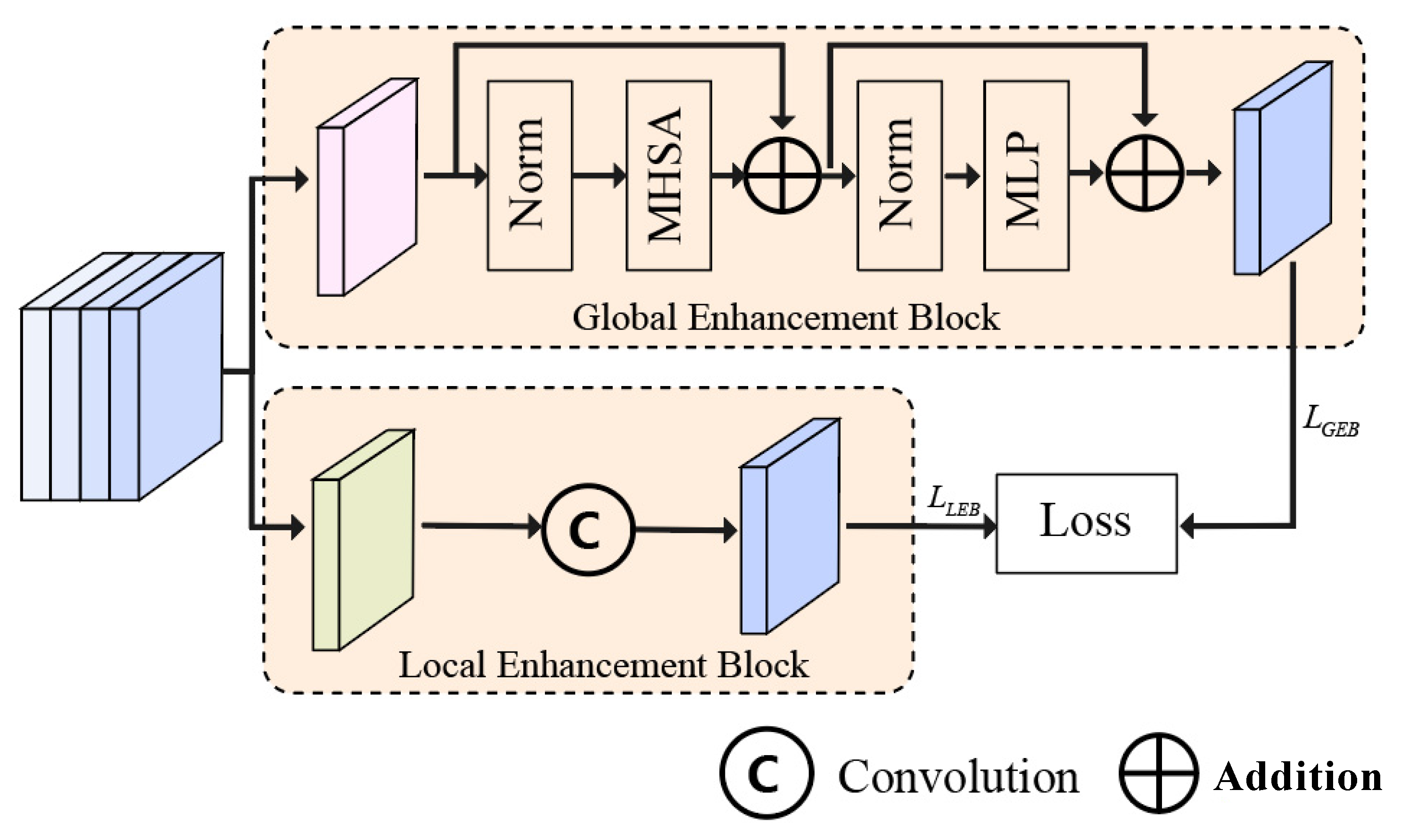 Mathematics 11 02116 g003