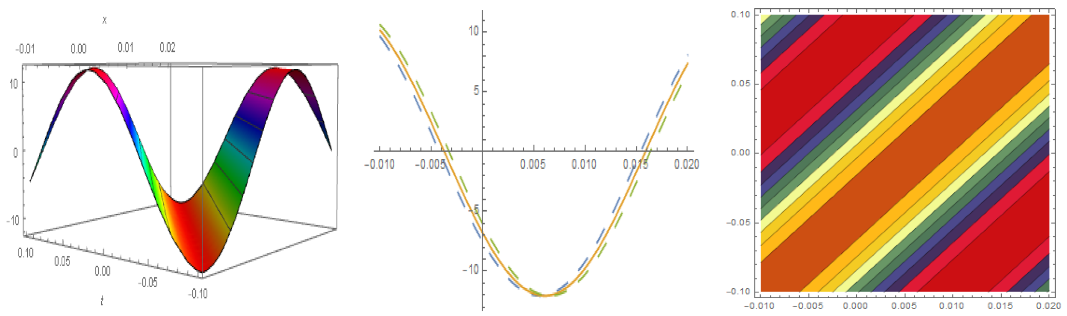Mathematics 11 02122 g003 Mathematics 11 02122 g003