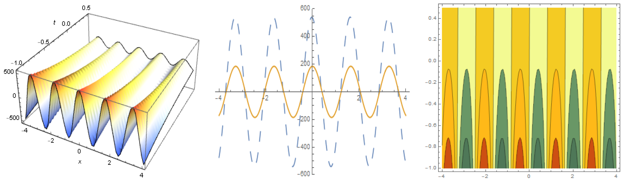 Mathematics 11 02122 g005 Mathematics 11 02122 g005