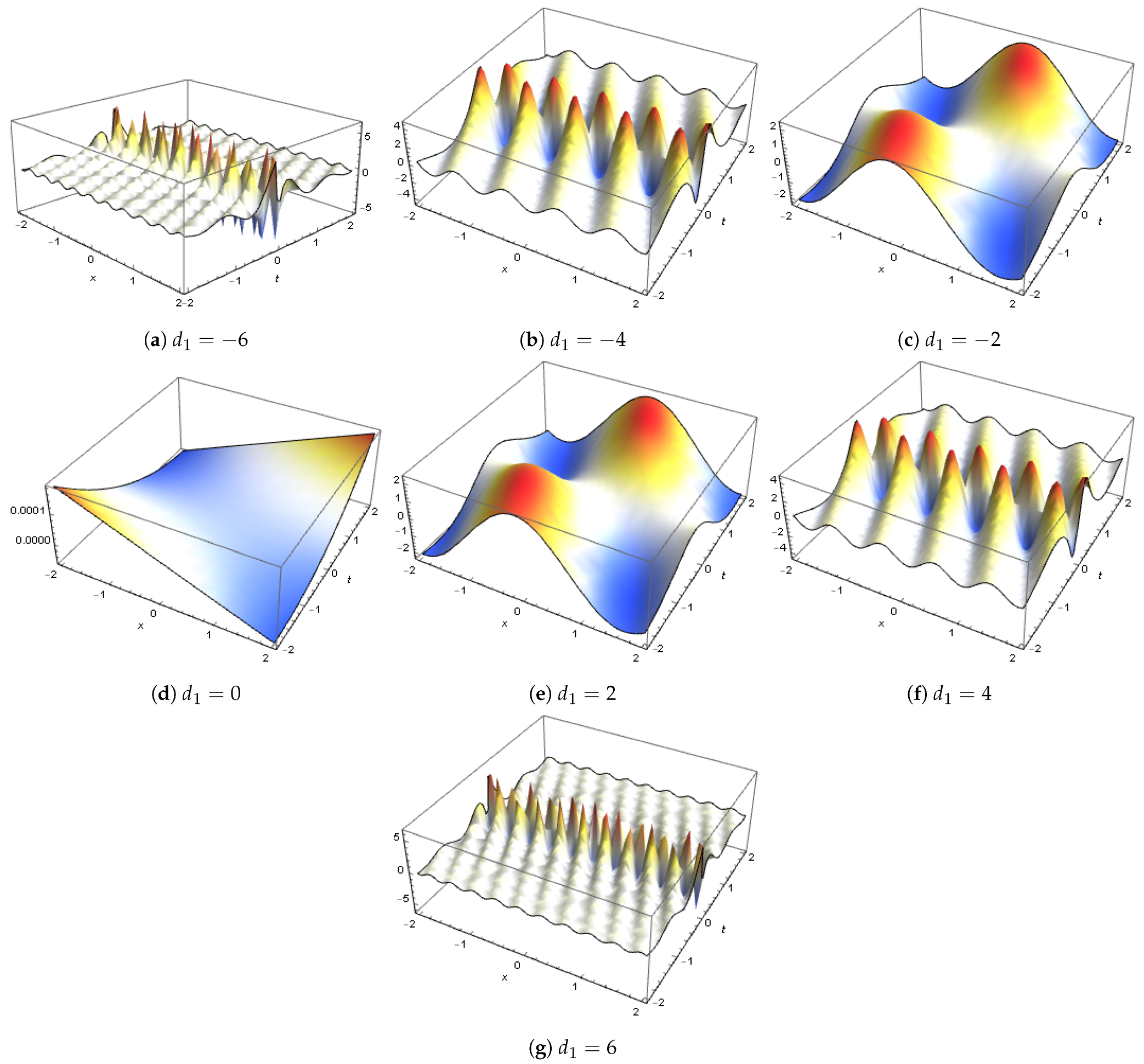Mathematics 11 02122 g011 Mathematics 11 02122 g011