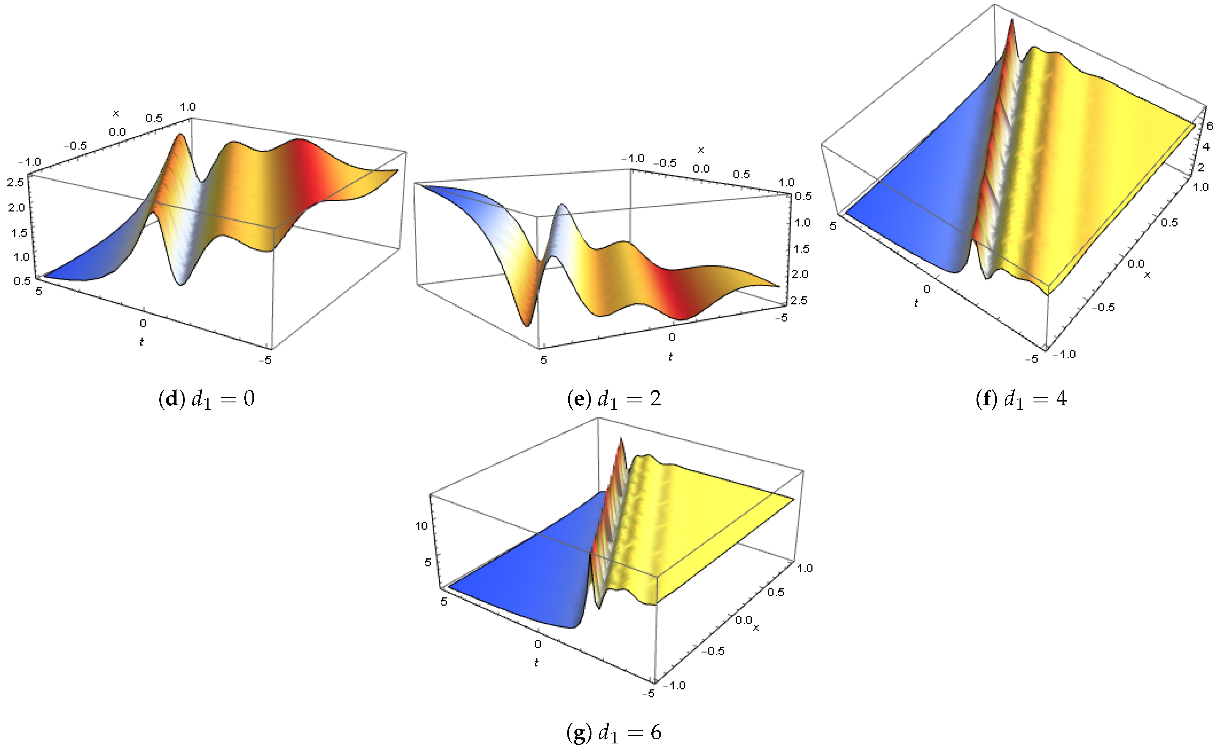 Mathematics 11 02122 g013b Mathematics 11 02122 g013b