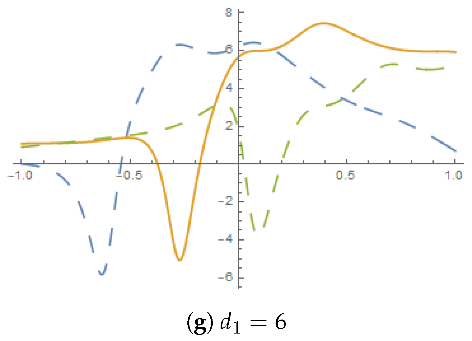 Mathematics 11 02122 g014b Mathematics 11 02122 g014b