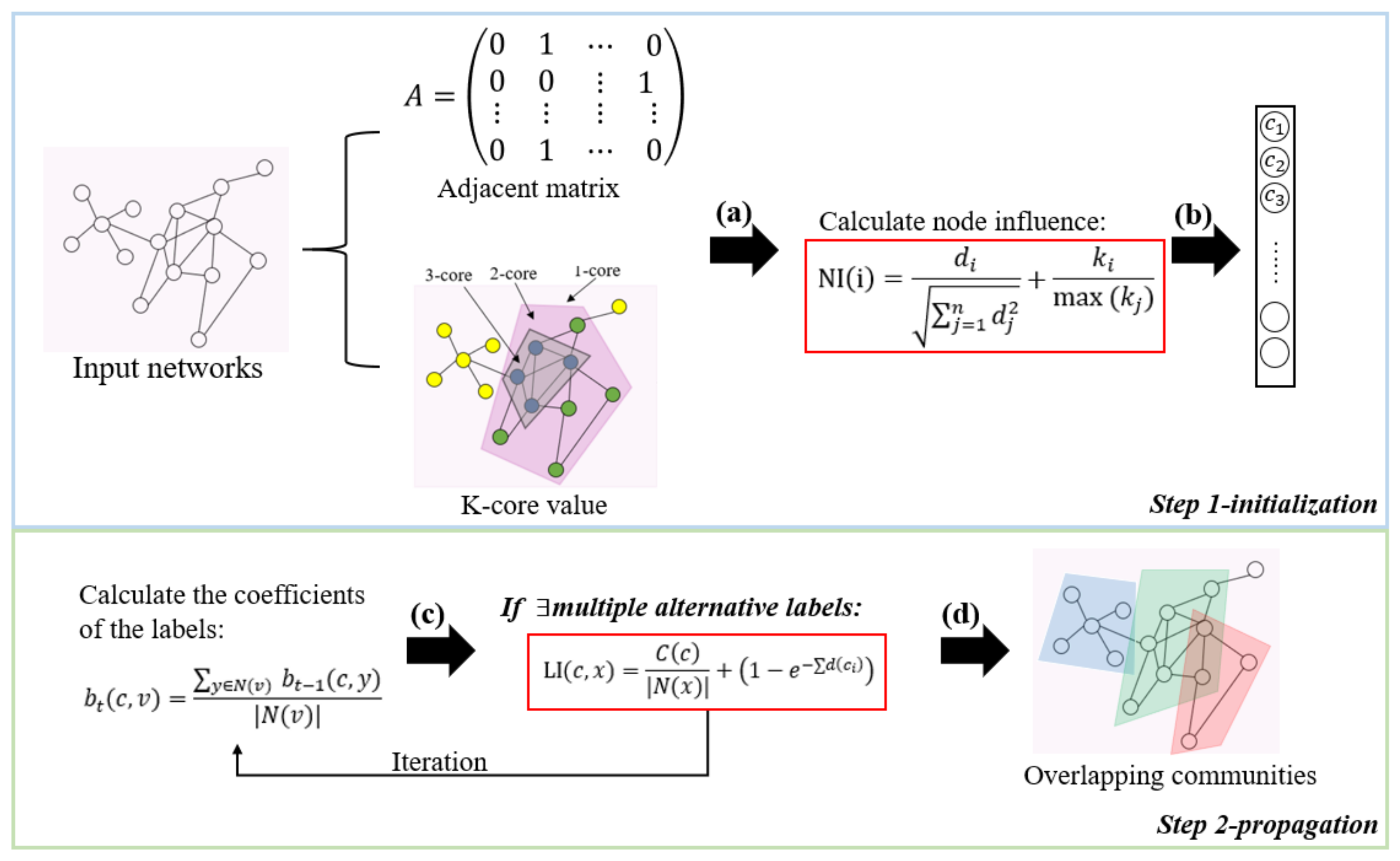 Mathematics 11 02133 g001 Mathematics 11 02133 g001