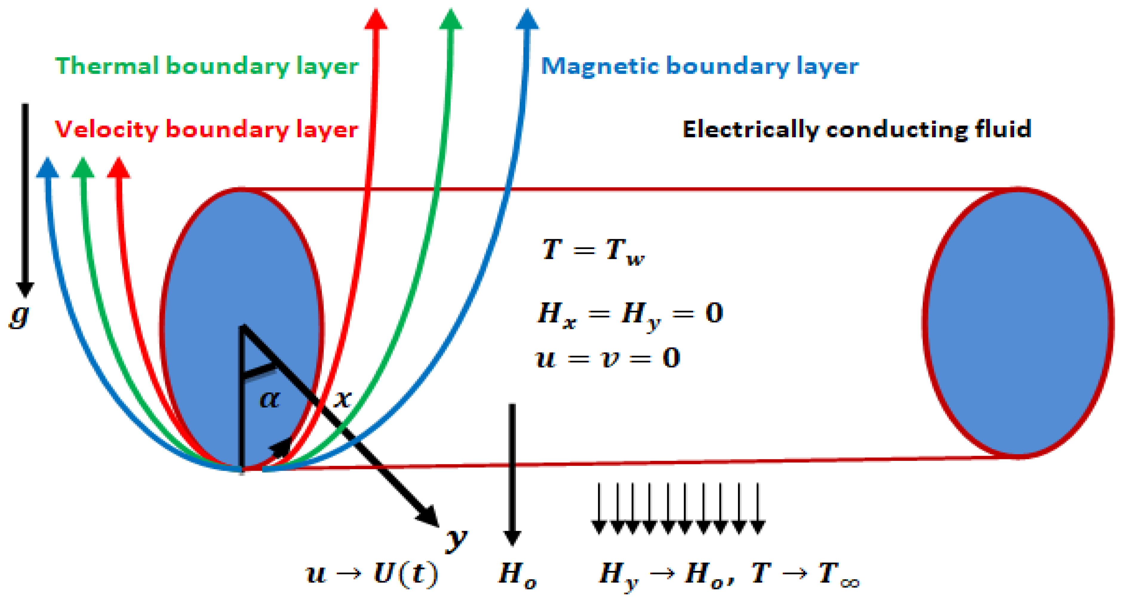 Mathematics 11 02134 g001