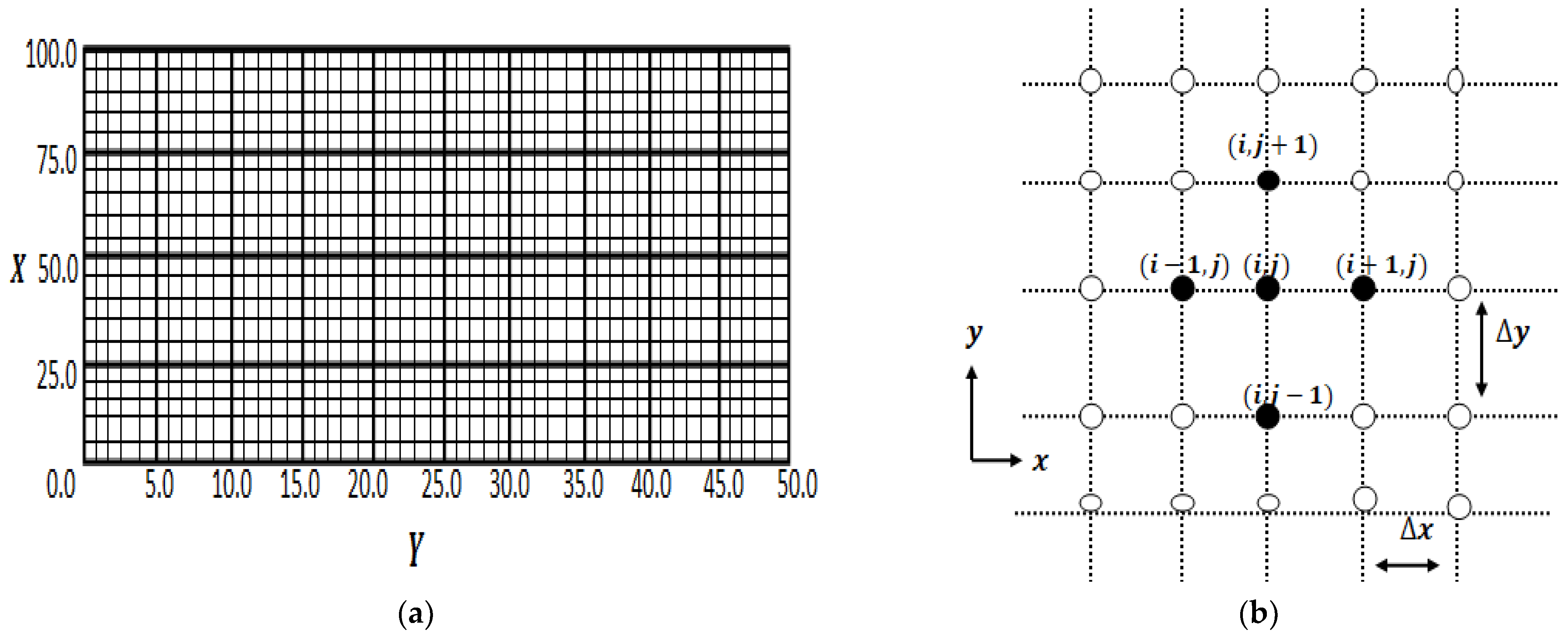 Mathematics 11 02134 g002