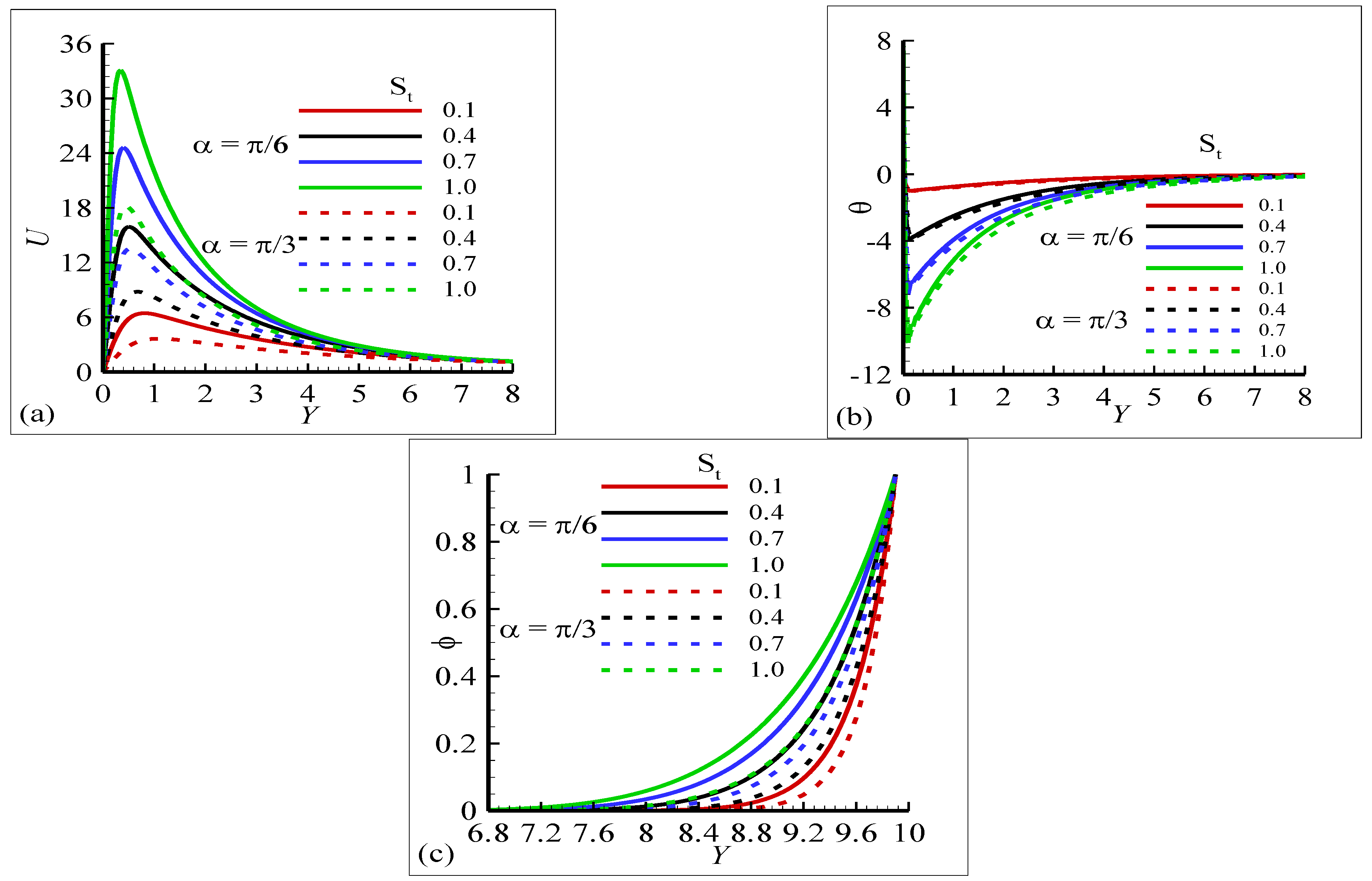 Mathematics 11 02134 g004