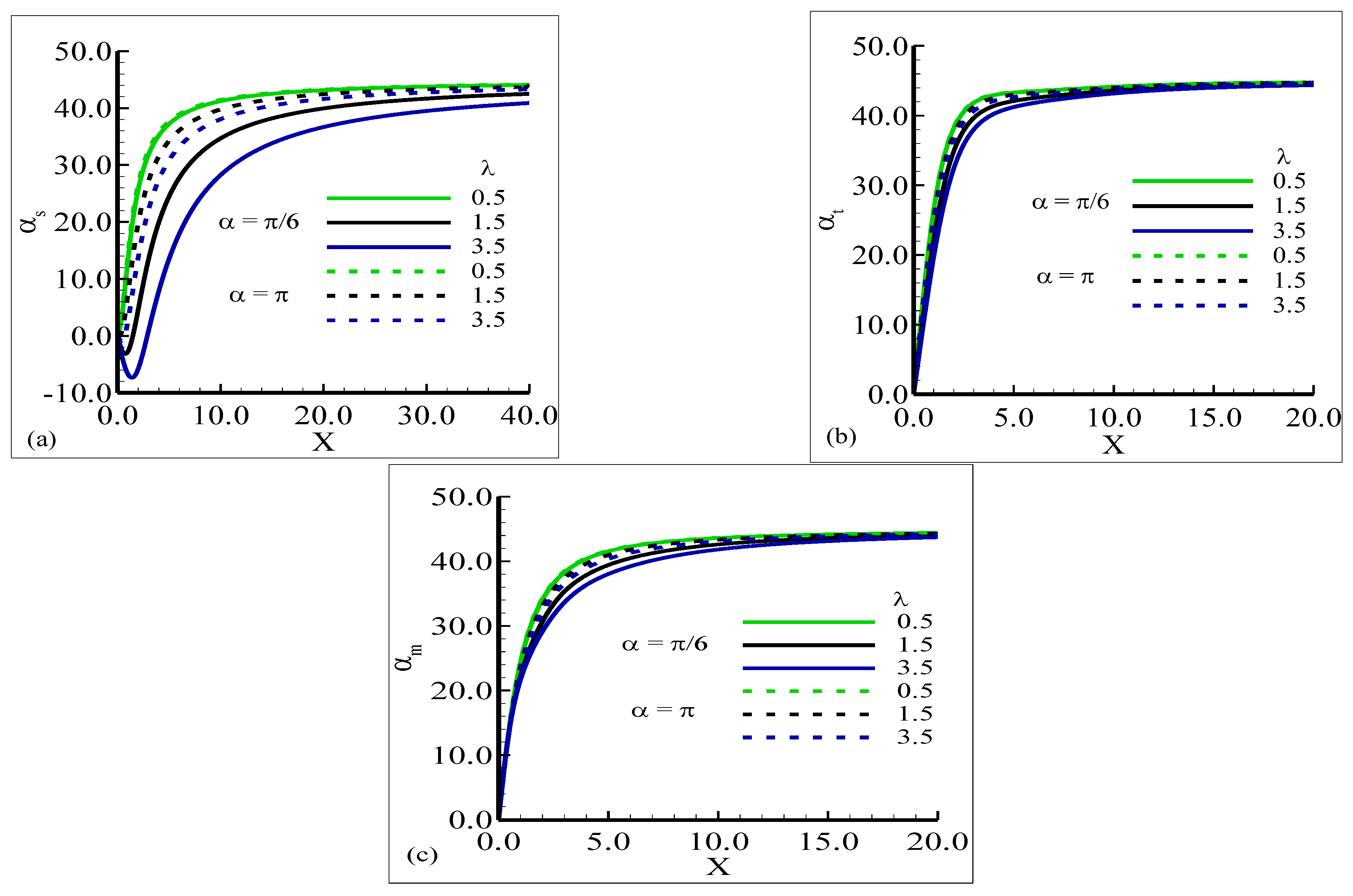 Mathematics 11 02134 g005
