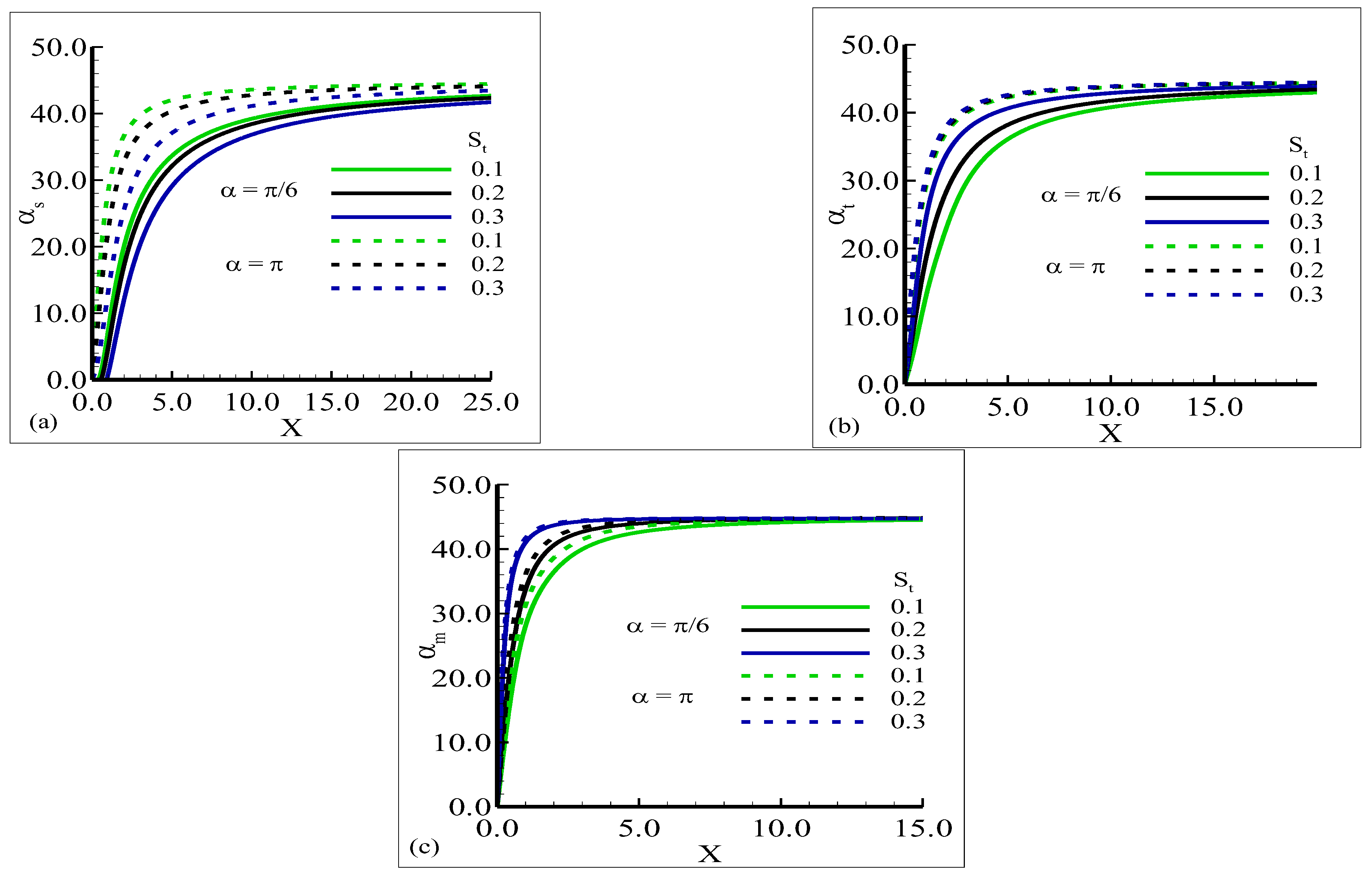 Mathematics 11 02134 g006