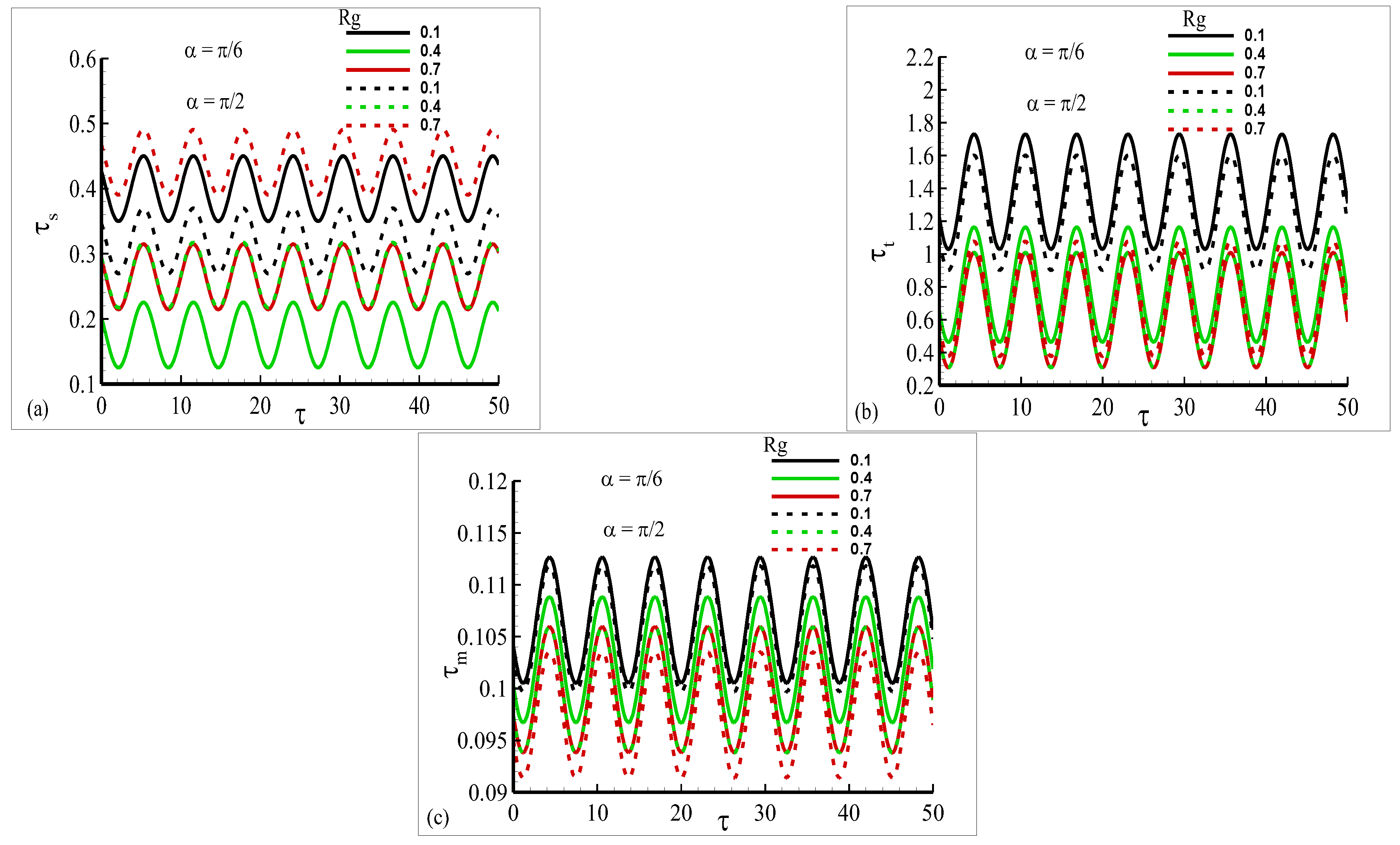 Mathematics 11 02134 g007