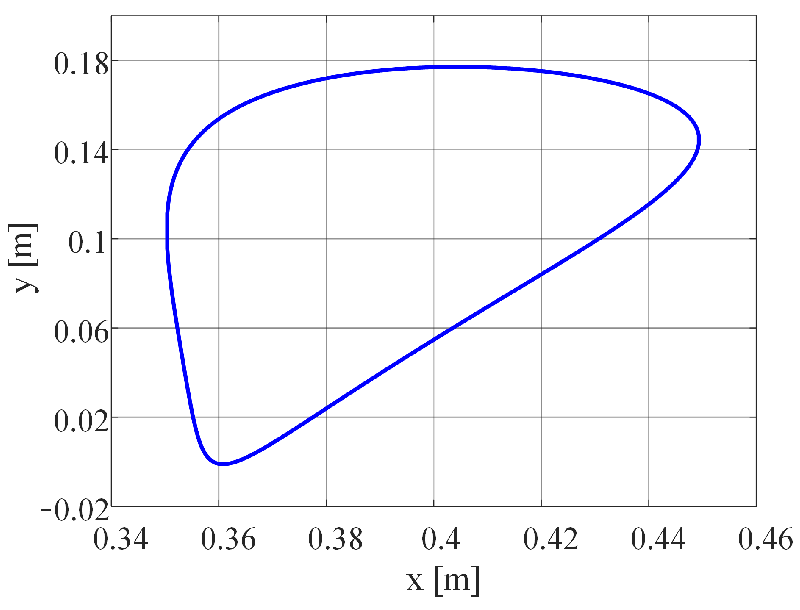 Mathematics 11 02148 g005
