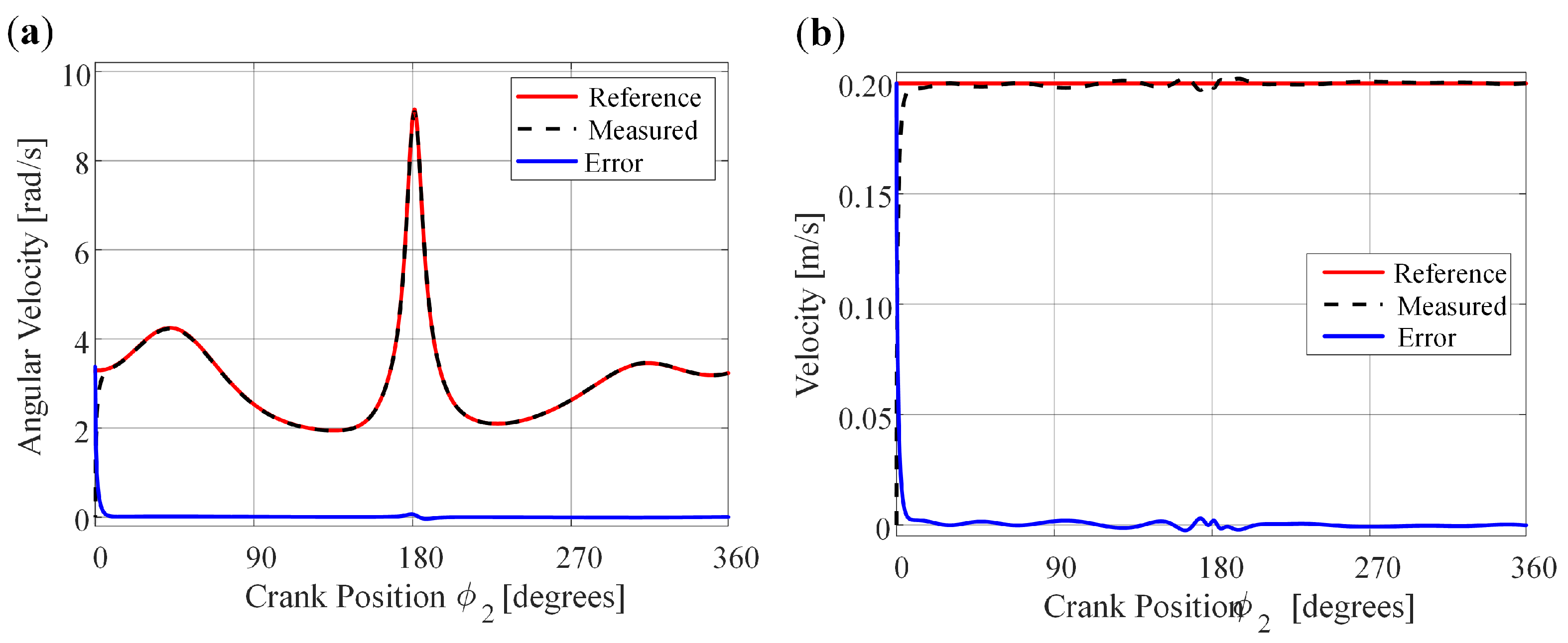 Mathematics 11 02148 g007