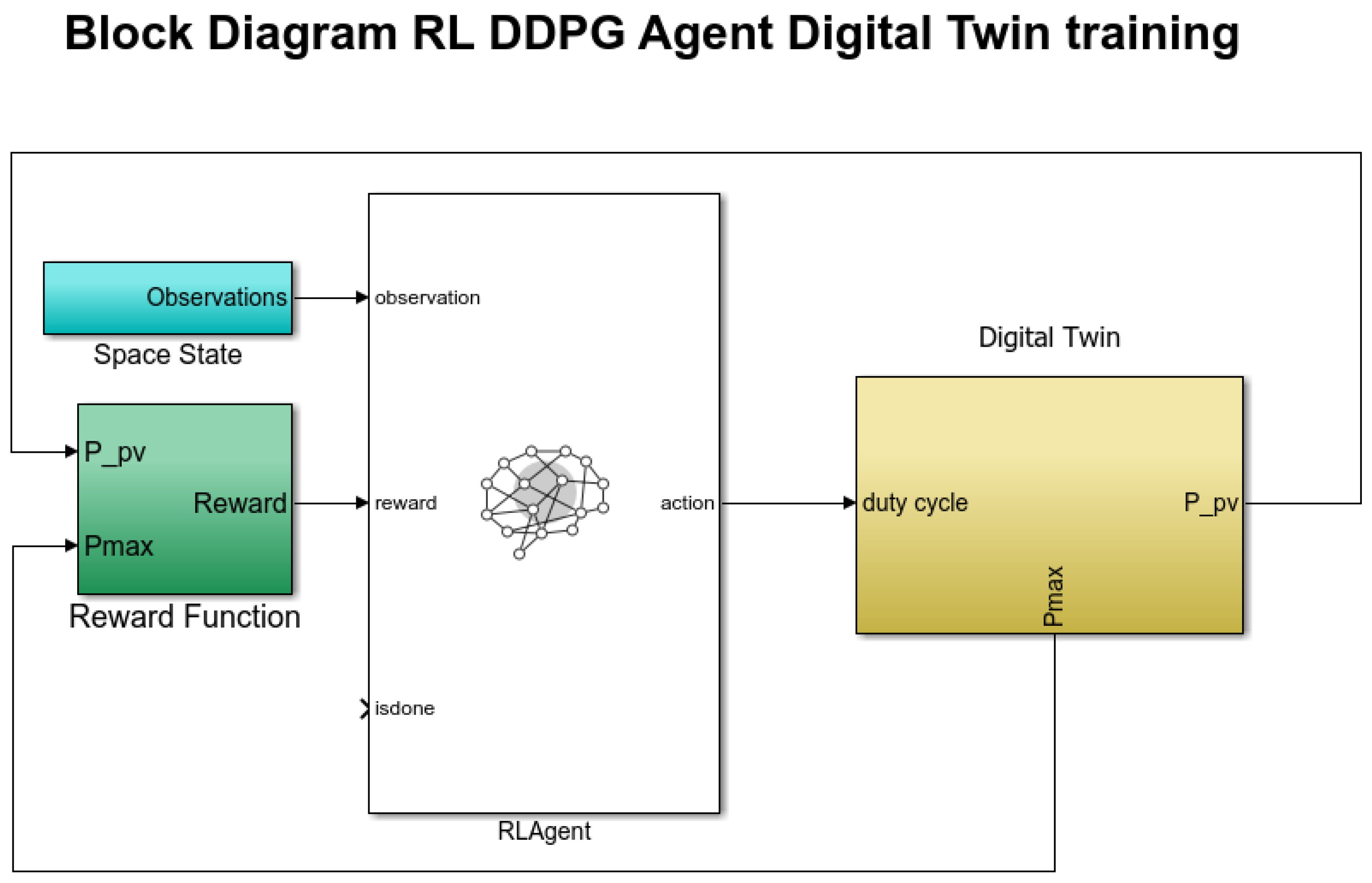 Mathematics 11 02166 g006