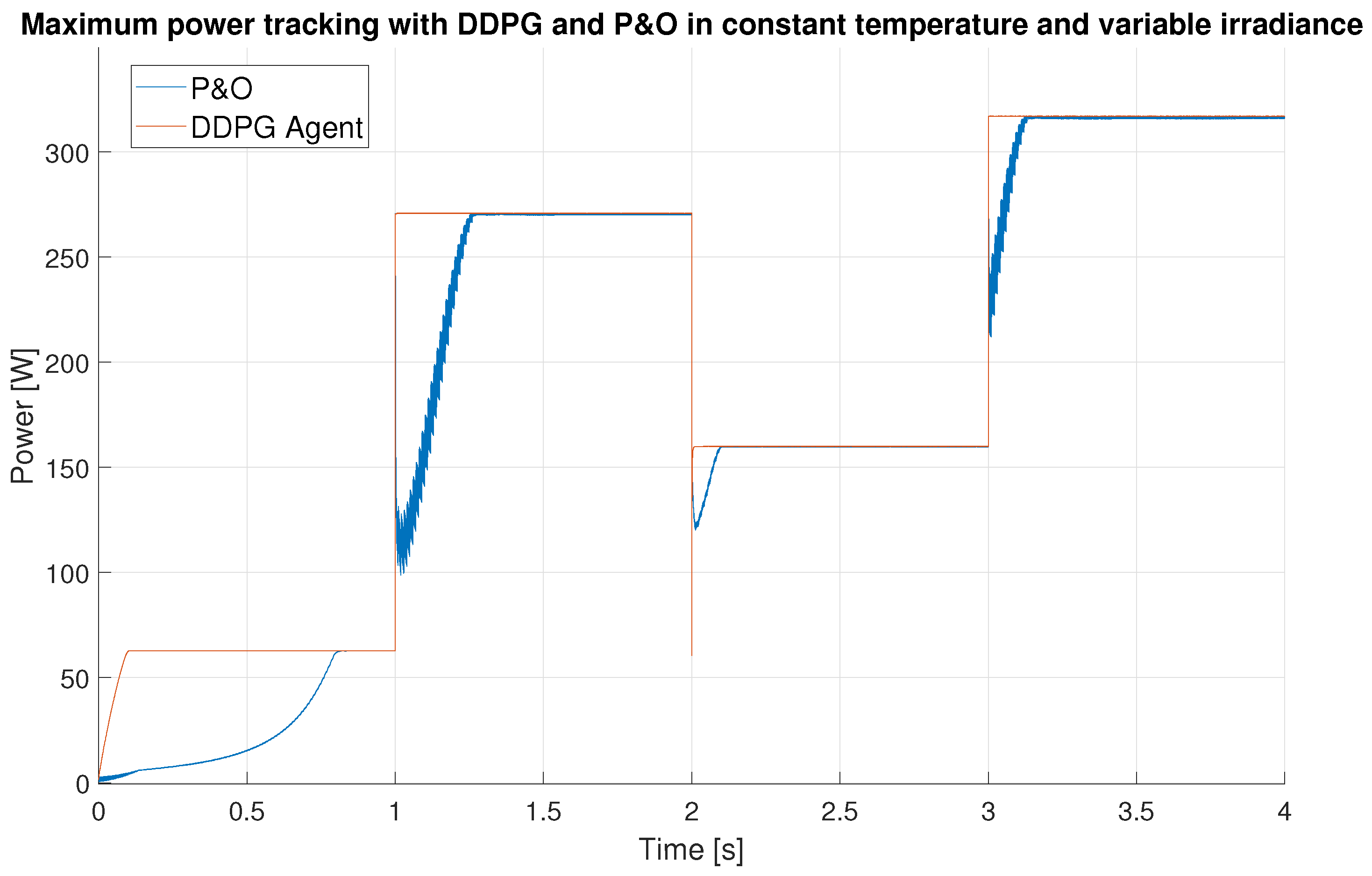 Mathematics 11 02166 g010