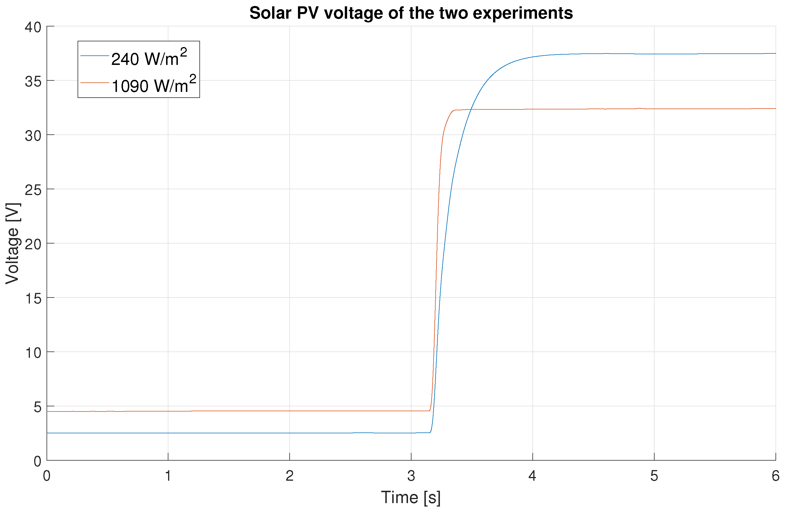 Mathematics 11 02166 g017
