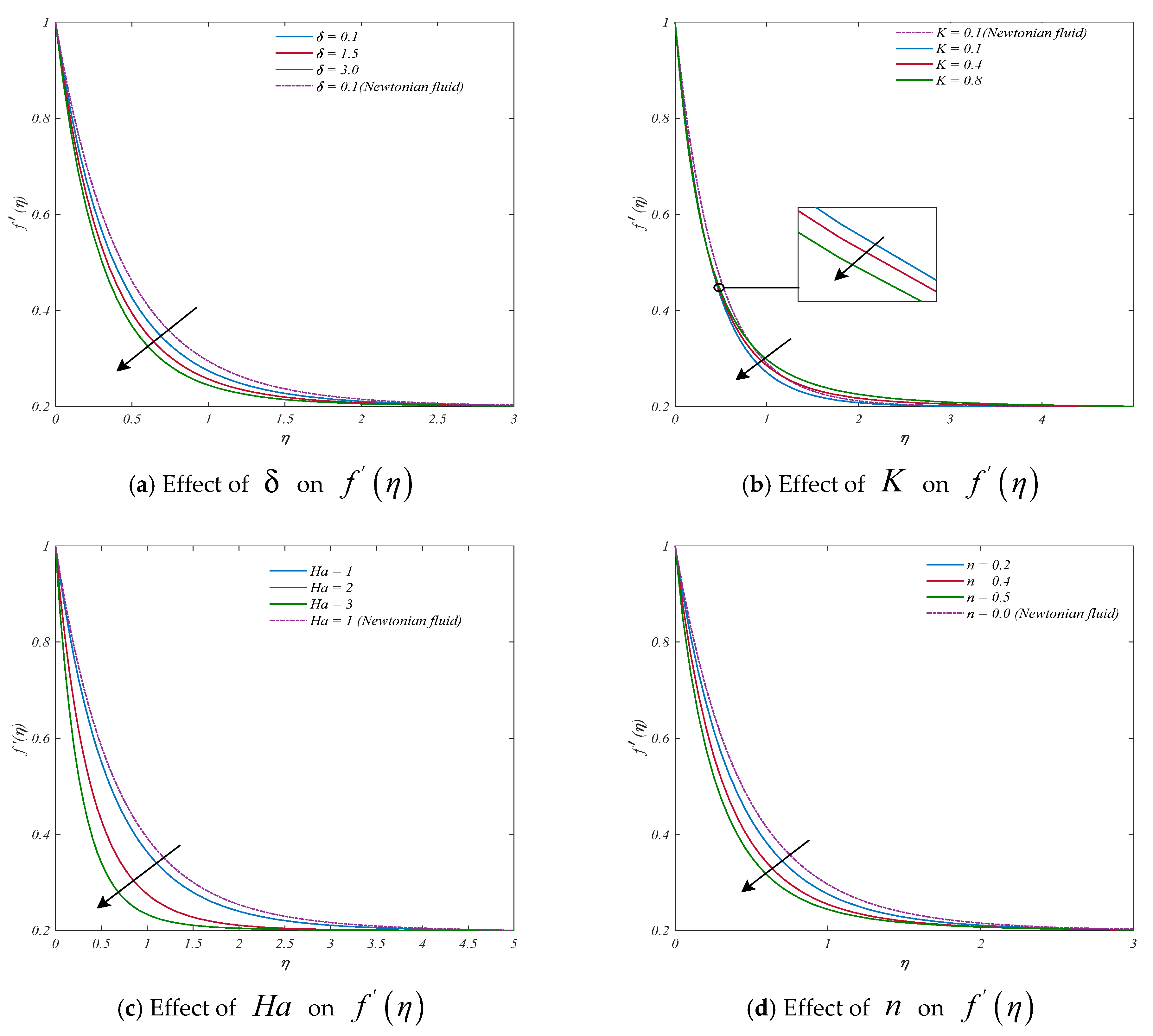 Mathematics | Free Full-Text | MHD Thermal And Solutal Stratified ...