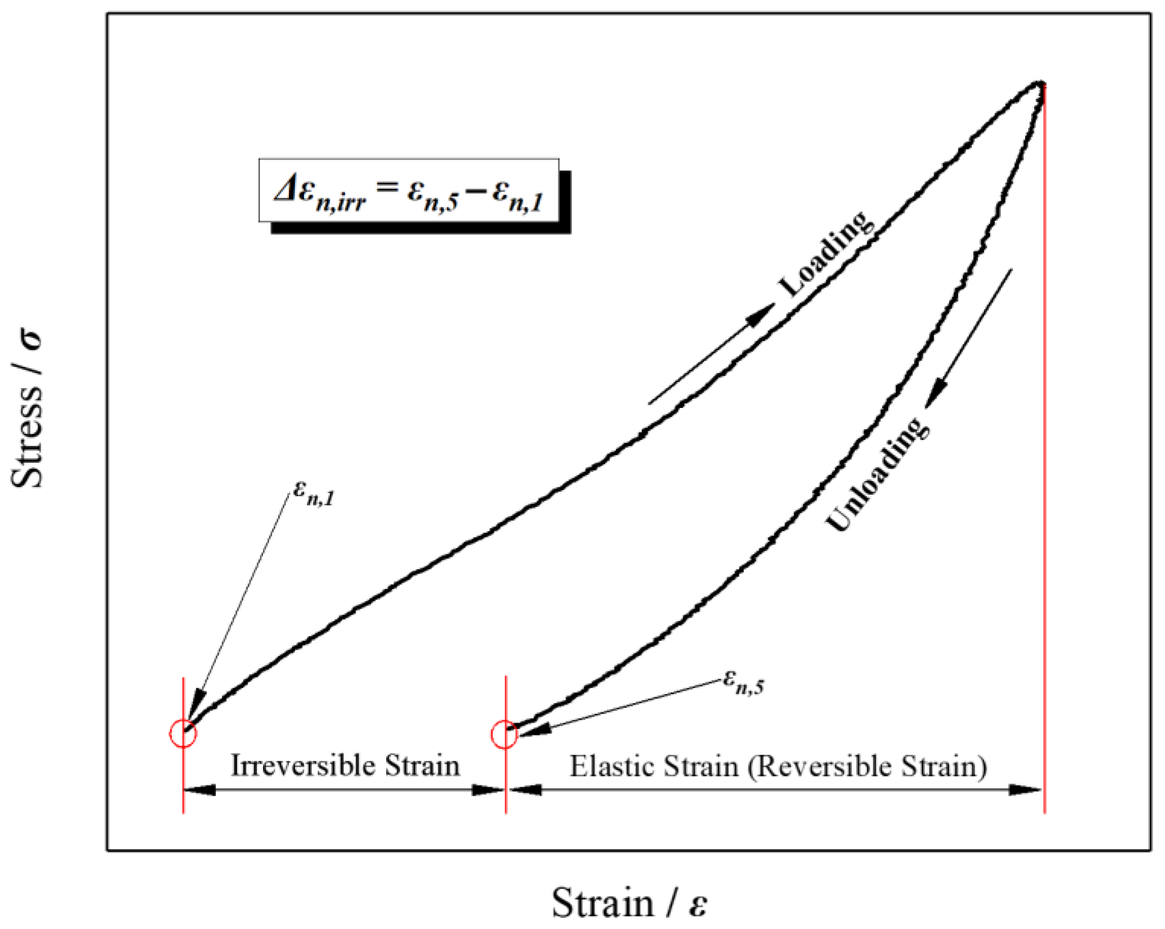 Mathematics 11 02187 g007
