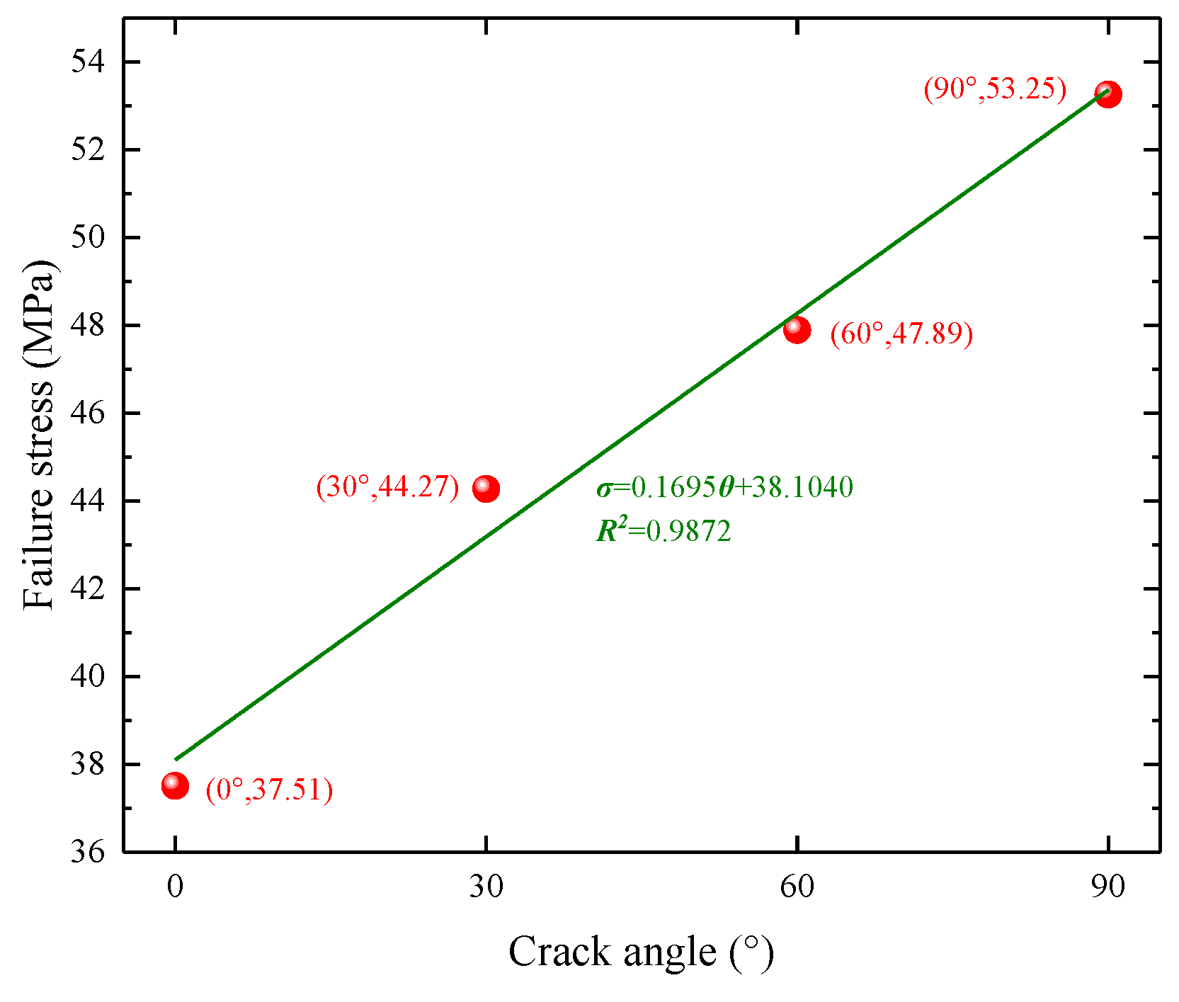 Mathematics 11 02187 g010