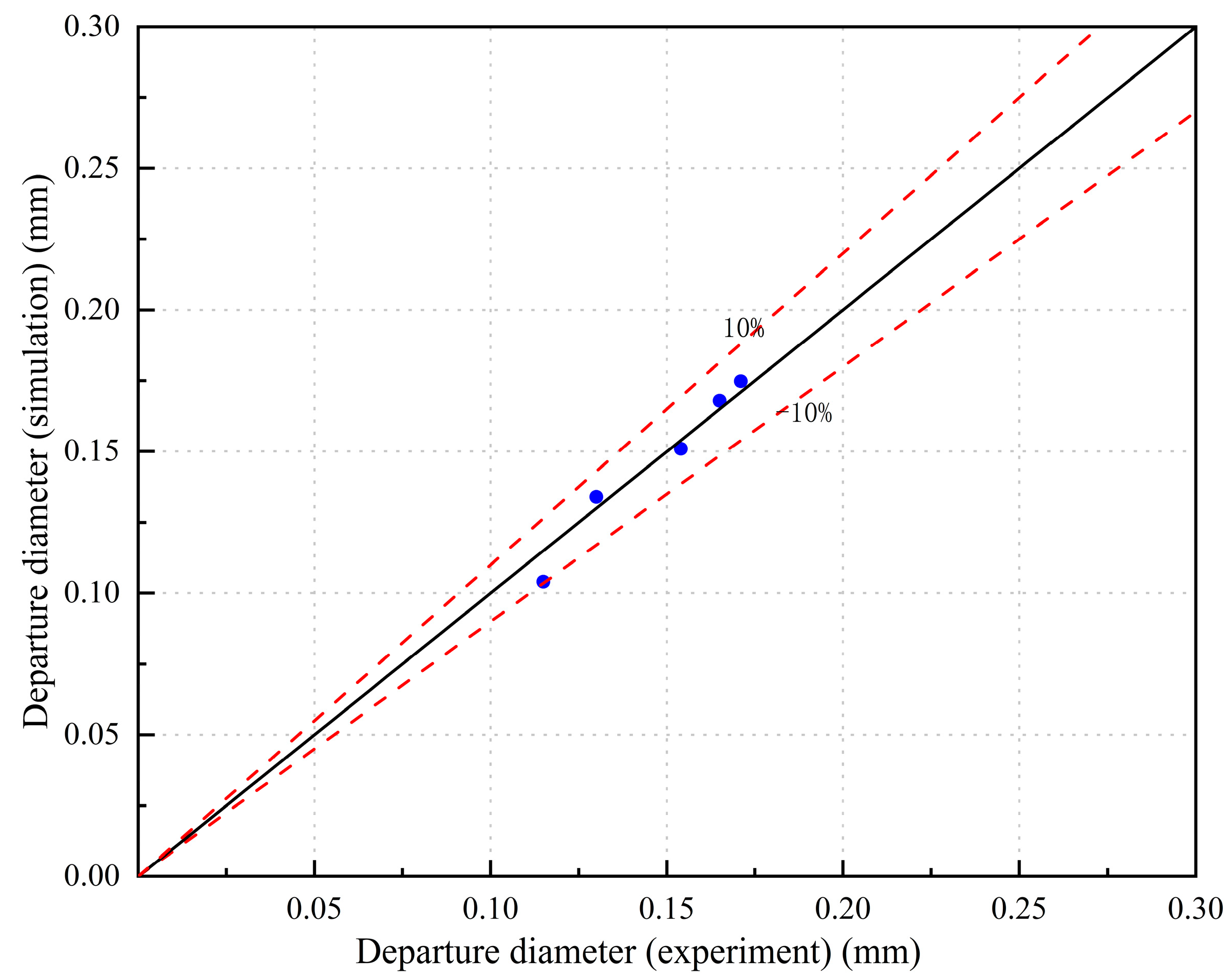 Mathematics 11 02197 g003 Mathematics 11 02197 g003