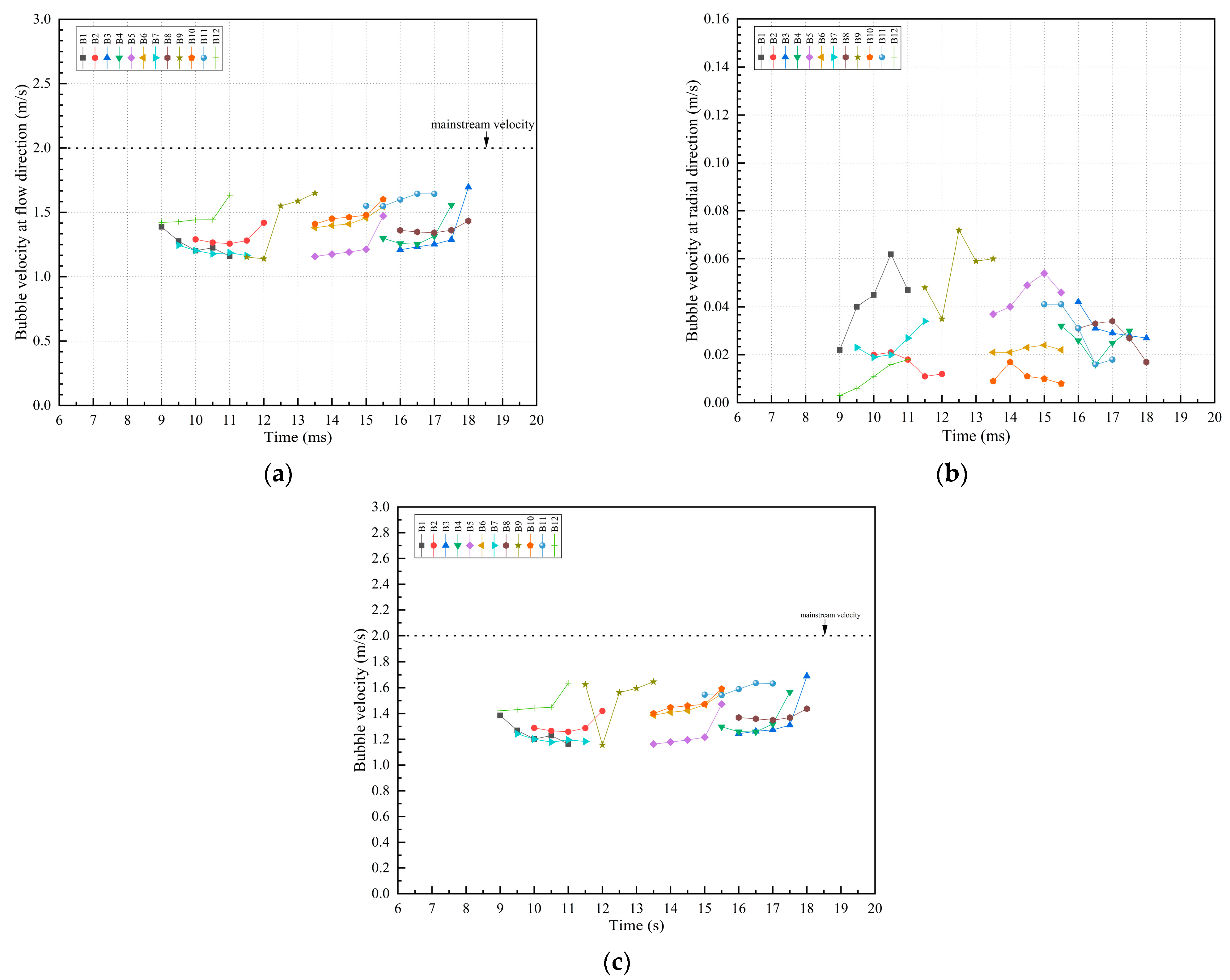Mathematics 11 02197 g008 Mathematics 11 02197 g008
