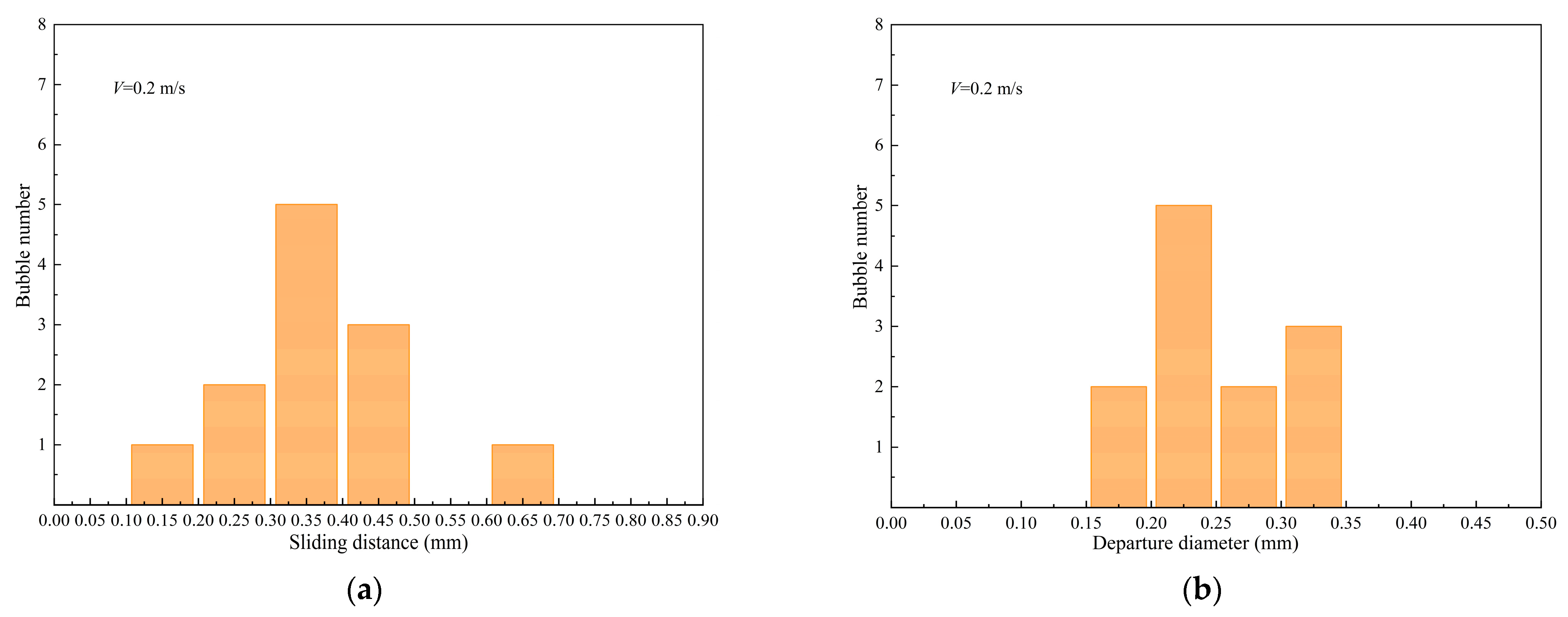 Mathematics 11 02197 g012 Mathematics 11 02197 g012