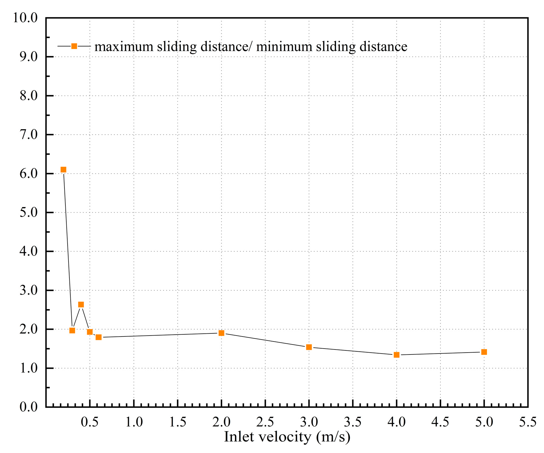 Mathematics 11 02197 g013 Mathematics 11 02197 g013