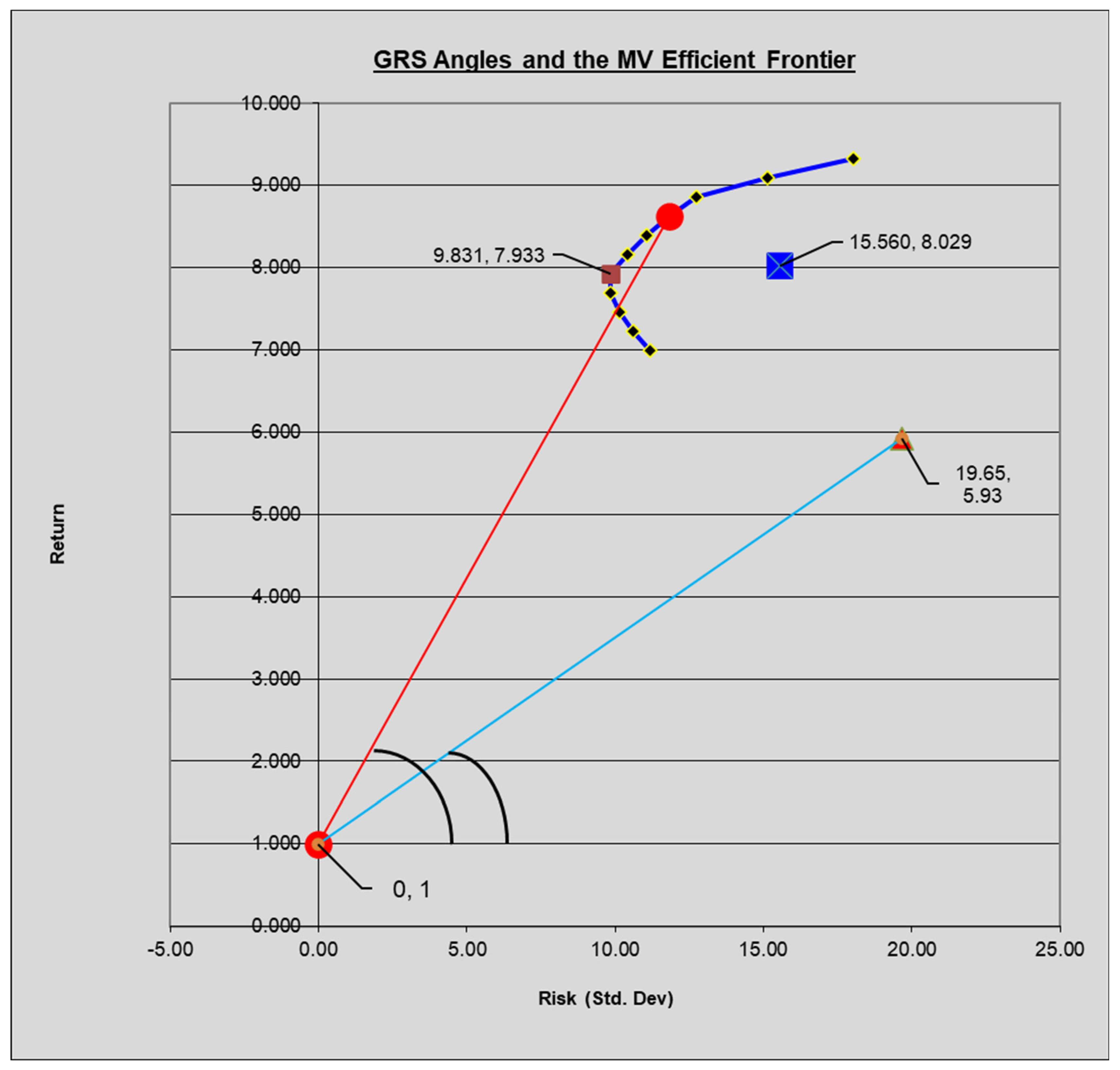 Mathematics 11 02198 g002 Mathematics 11 02198 g002