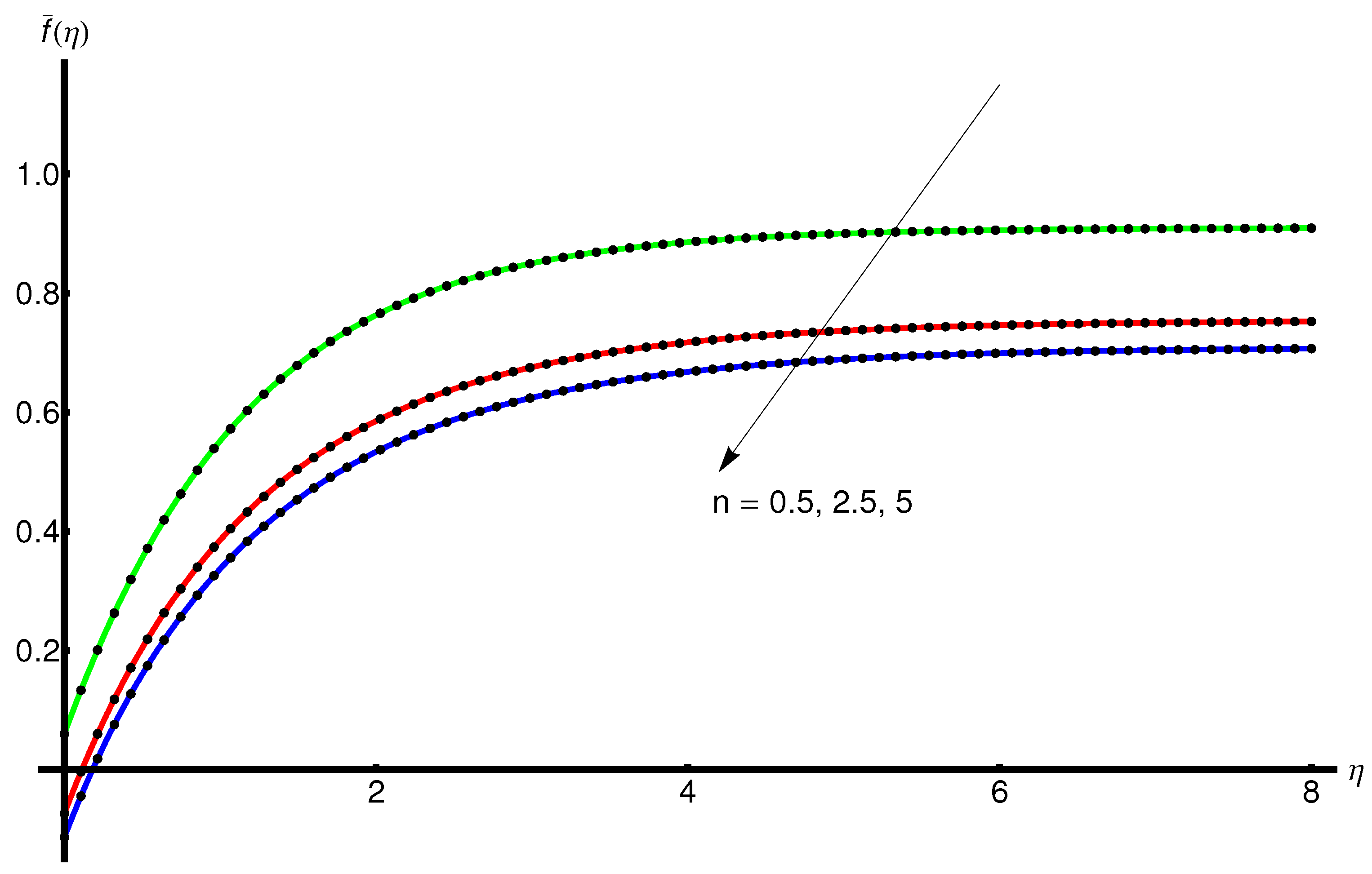 Mathematics 11 02199 g002