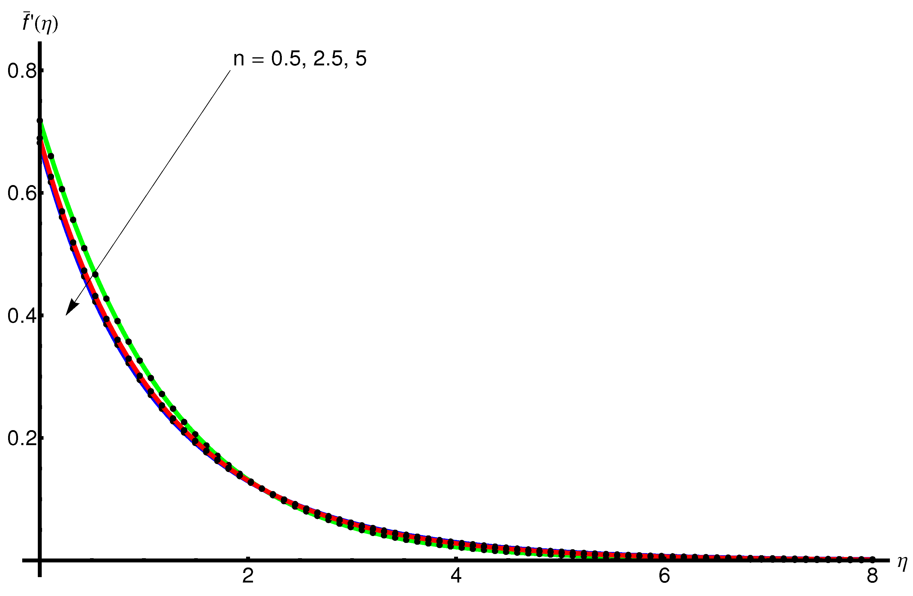 Mathematics 11 02199 g003