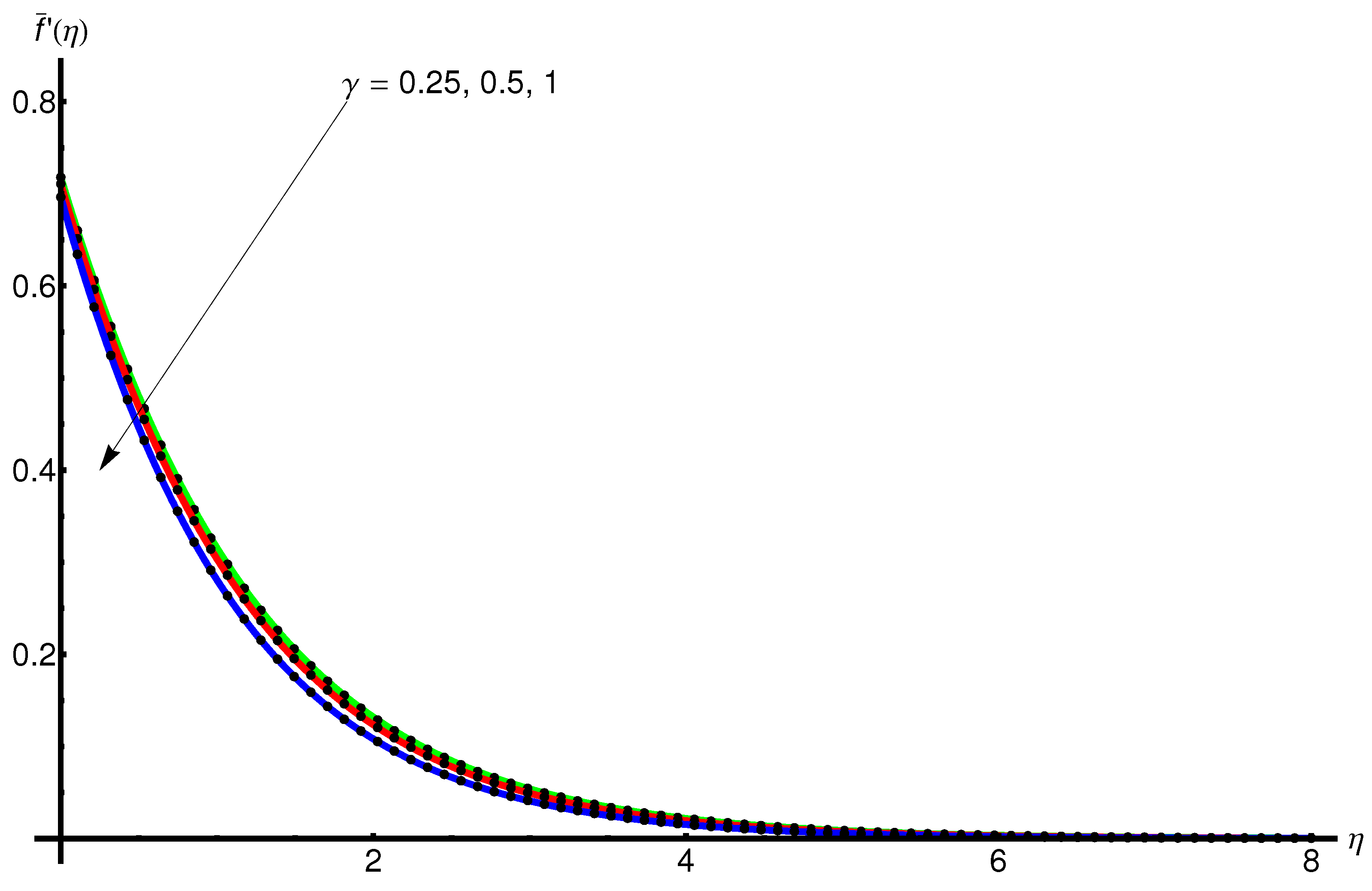 Mathematics 11 02199 g006