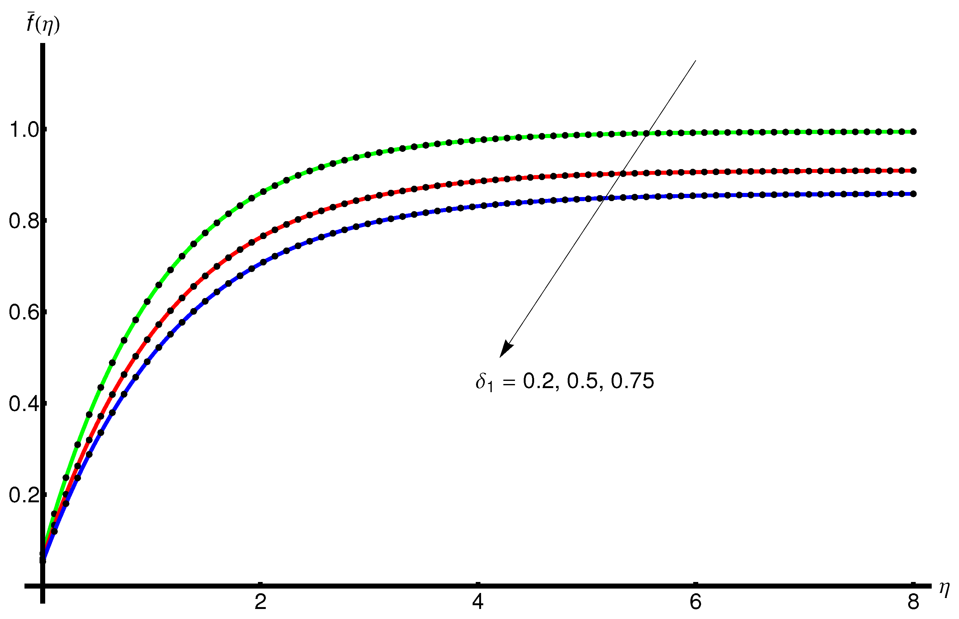 Mathematics 11 02199 g008