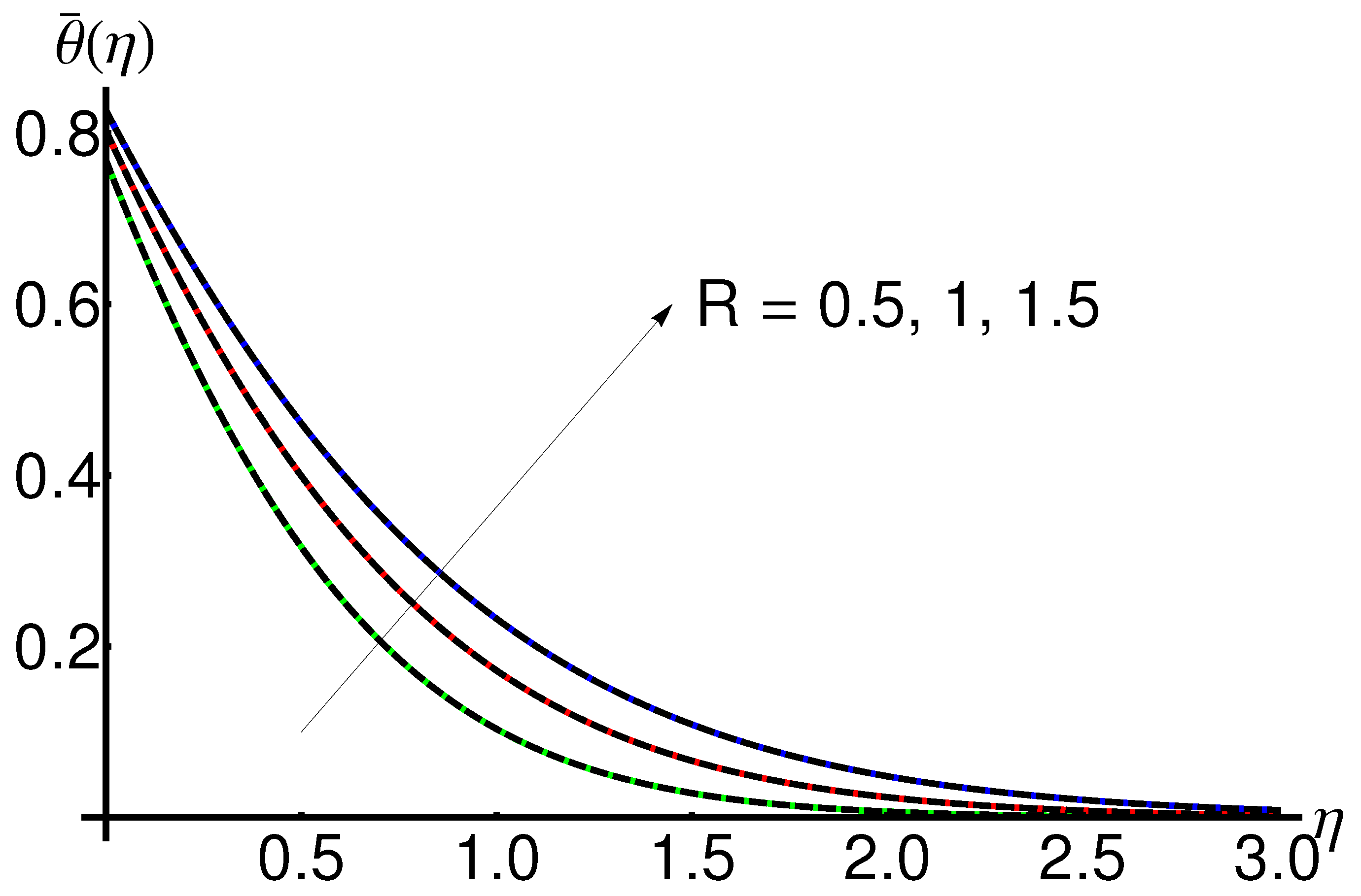Mathematics 11 02199 g012 550
