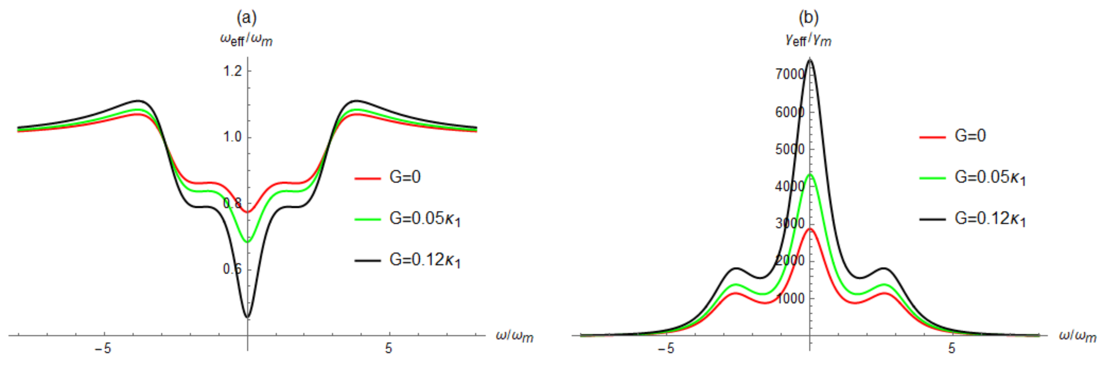 Mathematics 11 02218 g003 Mathematics 11 02218 g003