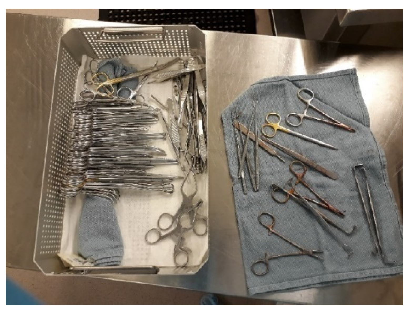Mathematics | Free Full-Text | A Data-Driven Decision-Making Model for  Configuring Surgical Trays Based on the Likelihood of Instrument Usages