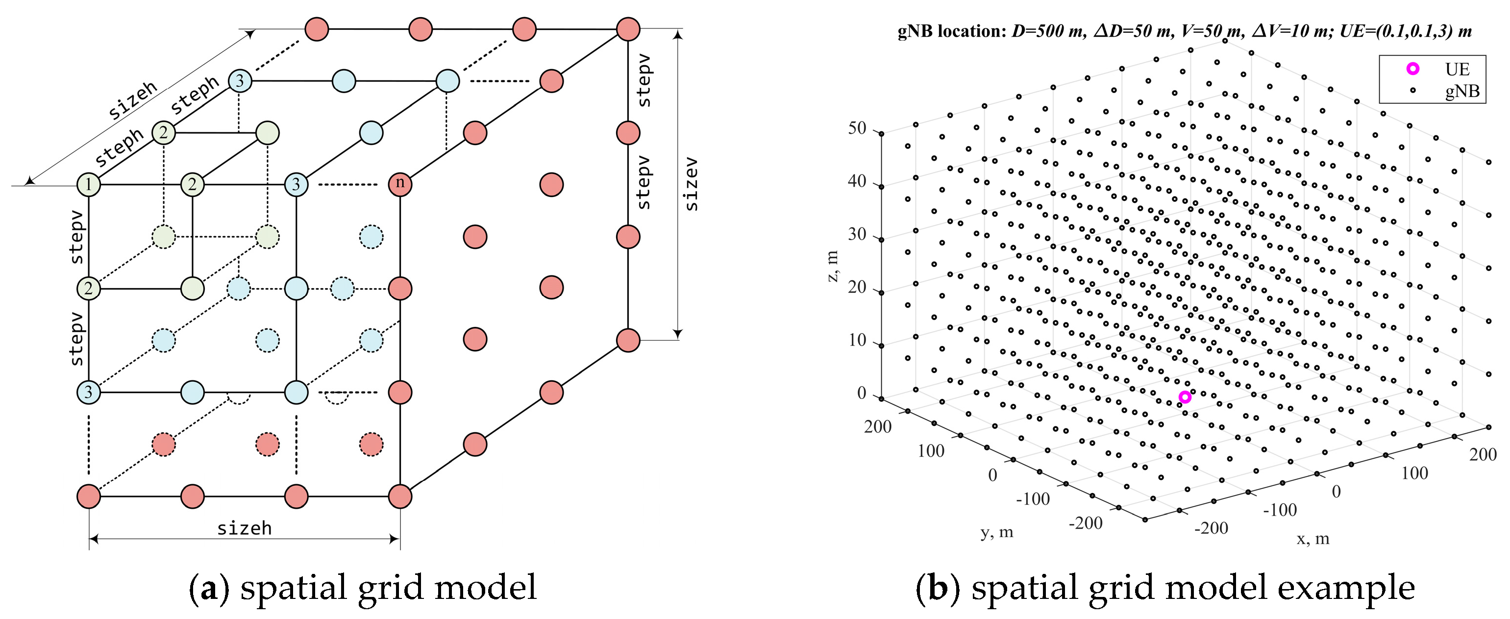 Mathematics 11 02227 g003