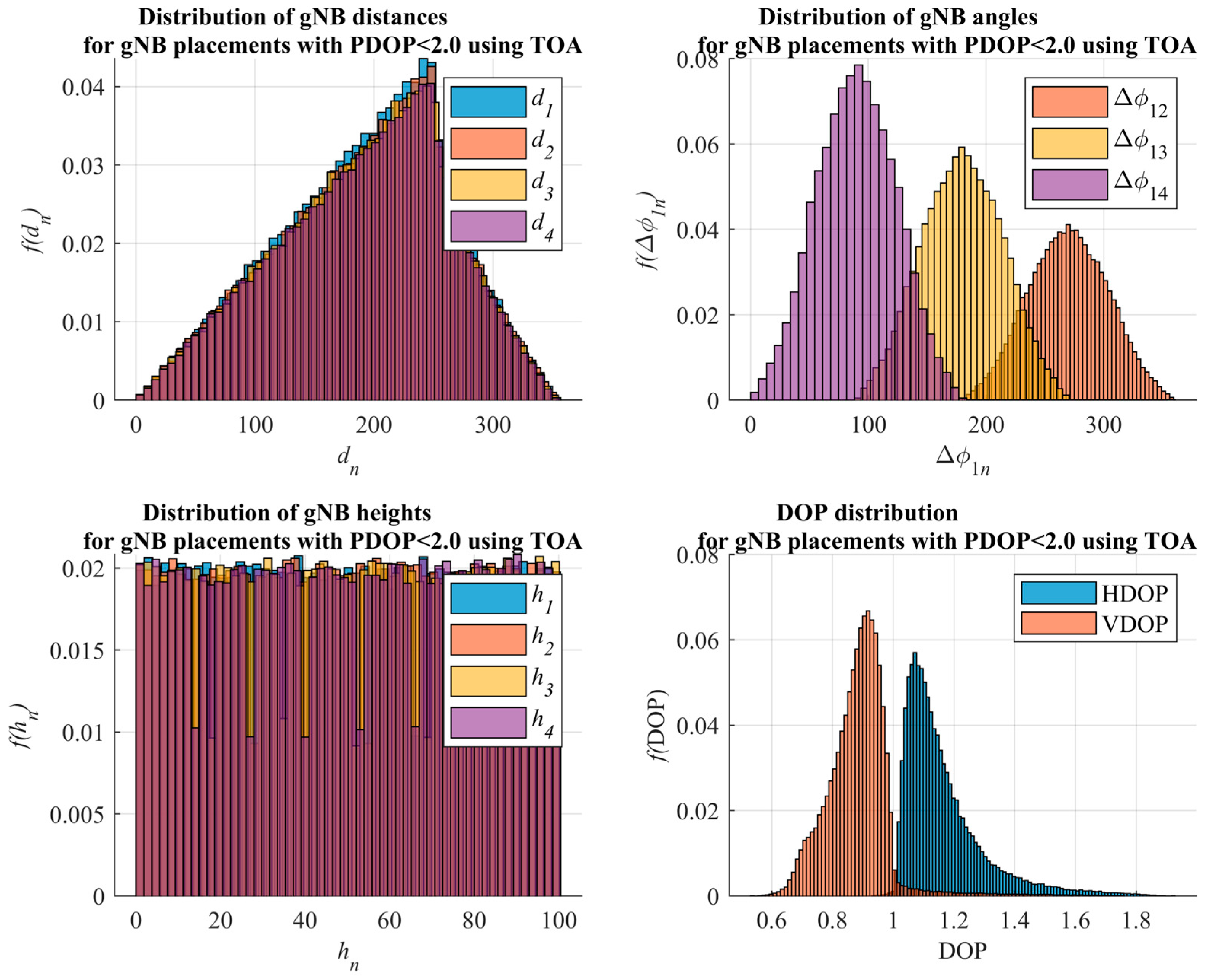Mathematics 11 02227 g005