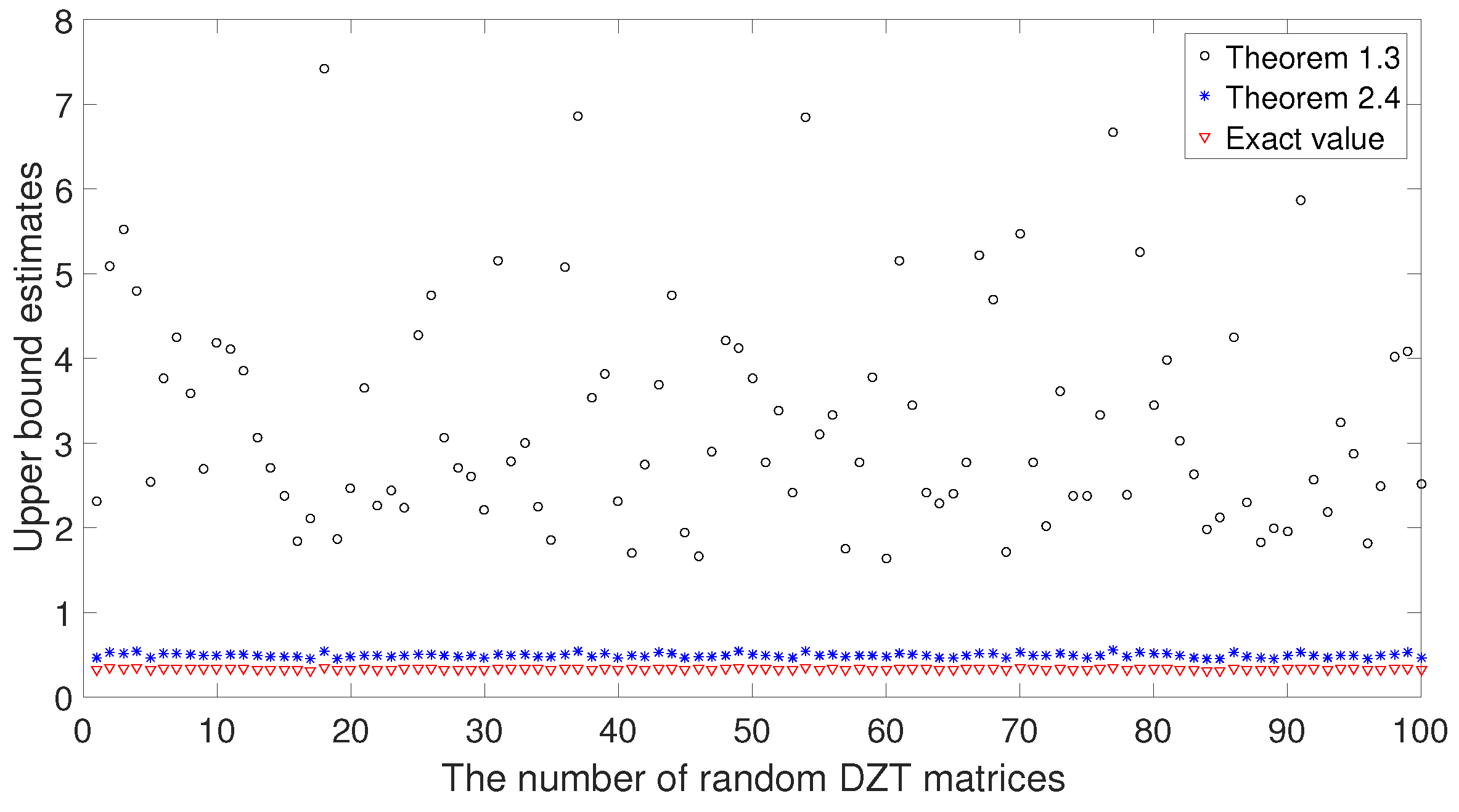 Mathematics Free Full Text Schur Complement Based Infinity