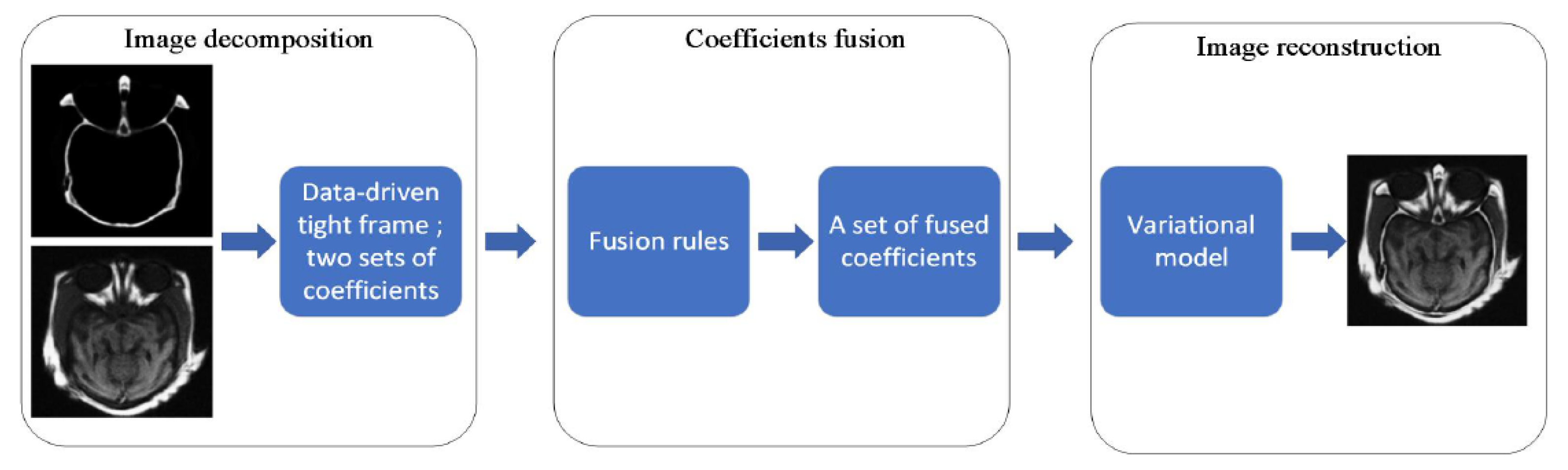 Mathematics 11 02260 g001 Mathematics 11 02260 g001