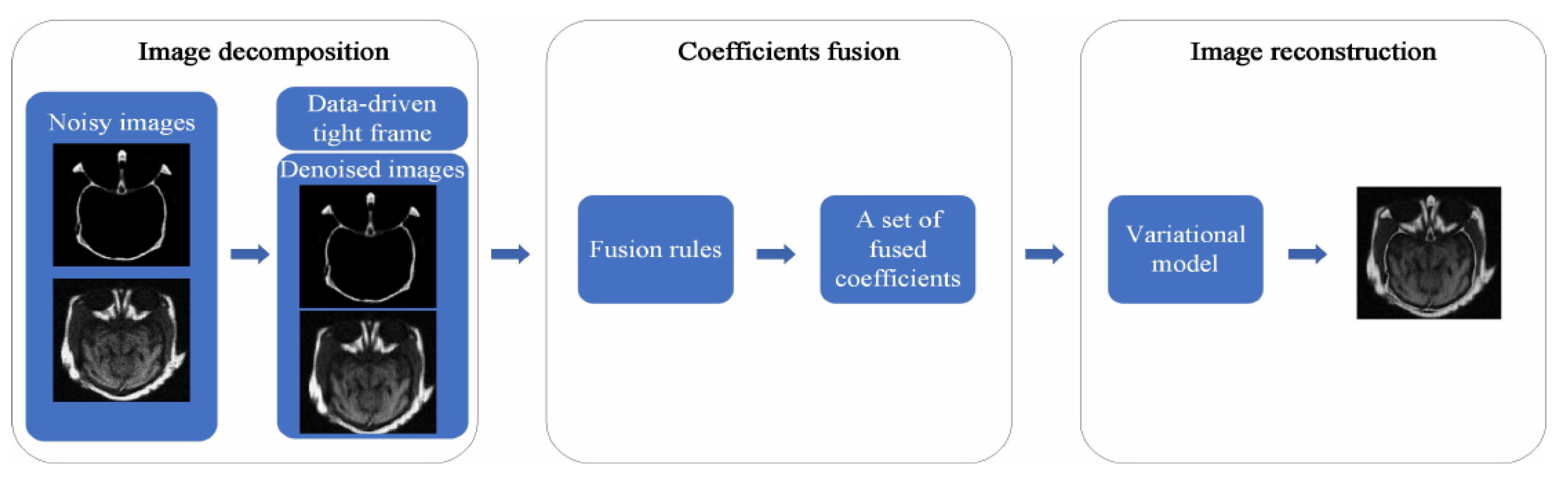 Mathematics 11 02260 g002 Mathematics 11 02260 g002