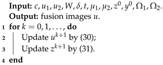 Mathematics 11 02260 i002 Mathematics 11 02260 i002
