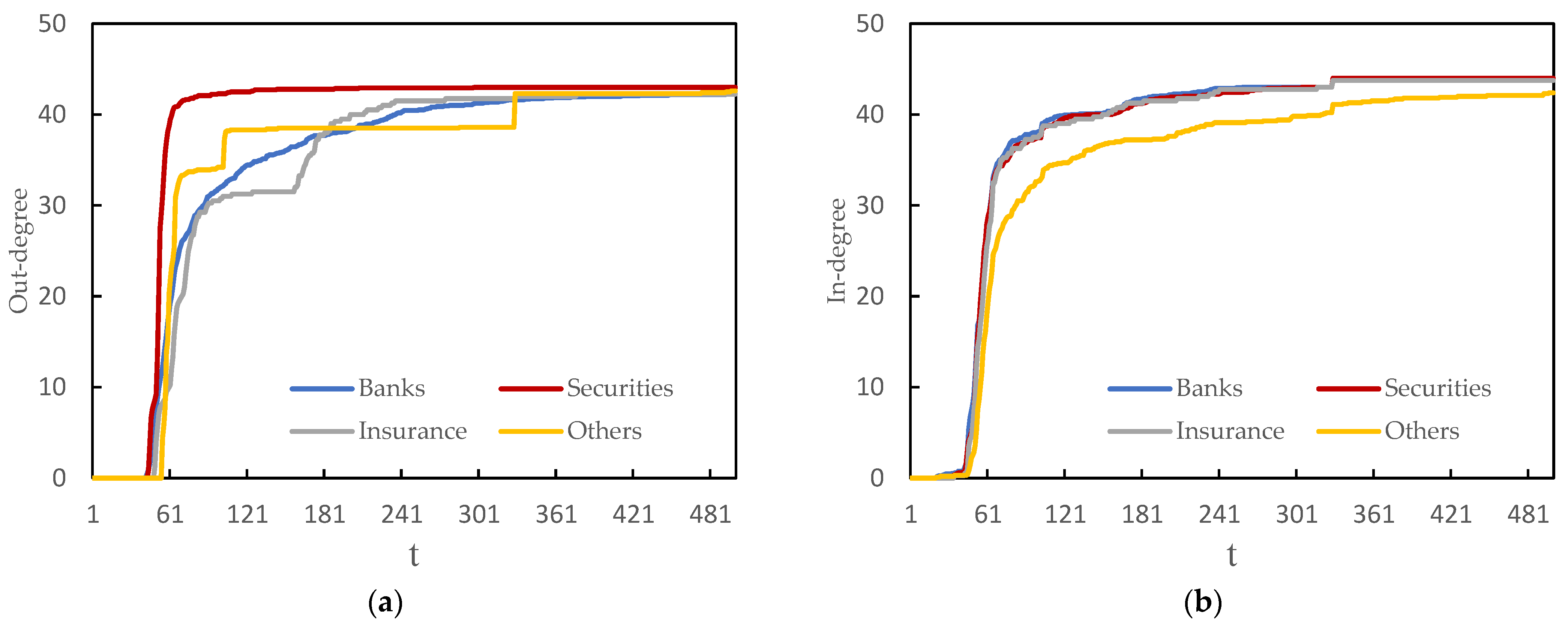 Mathematics 11 02267 g007