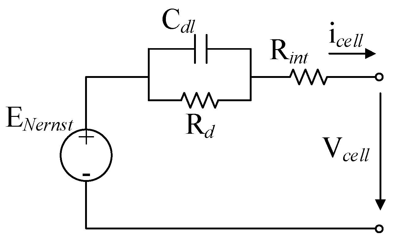 Mathematics 11 02269 g003