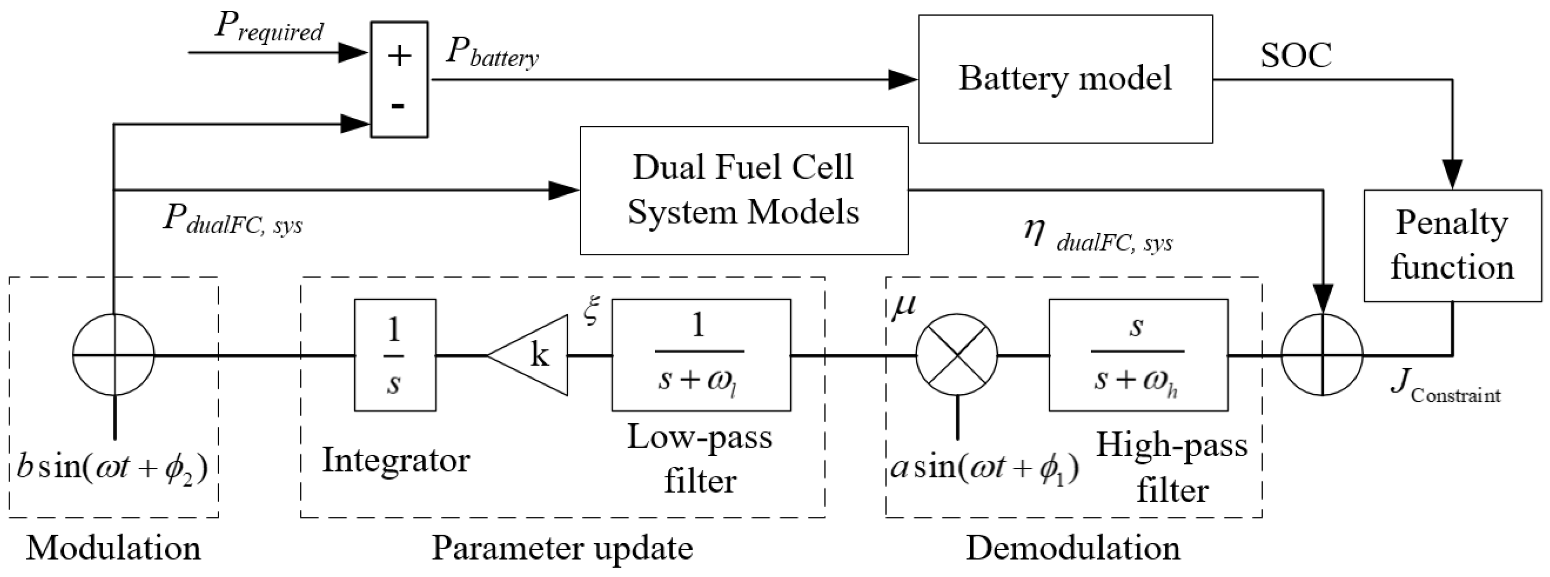 Mathematics 11 02269 g006