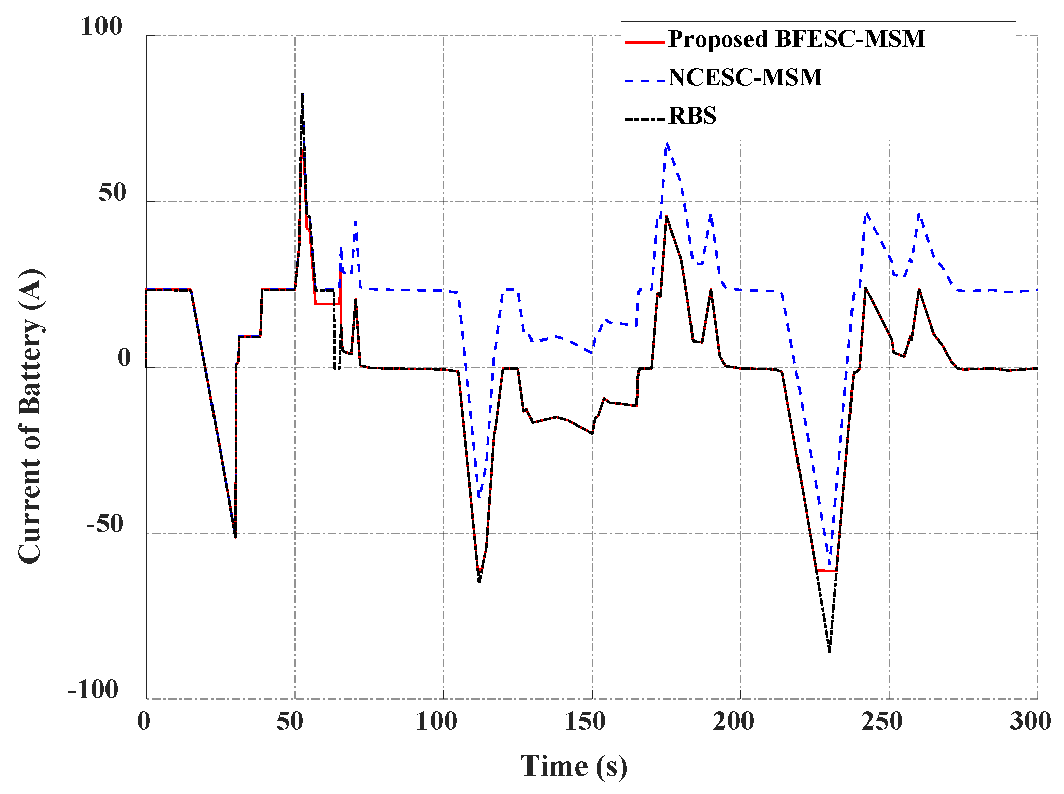 Mathematics 11 02269 g021