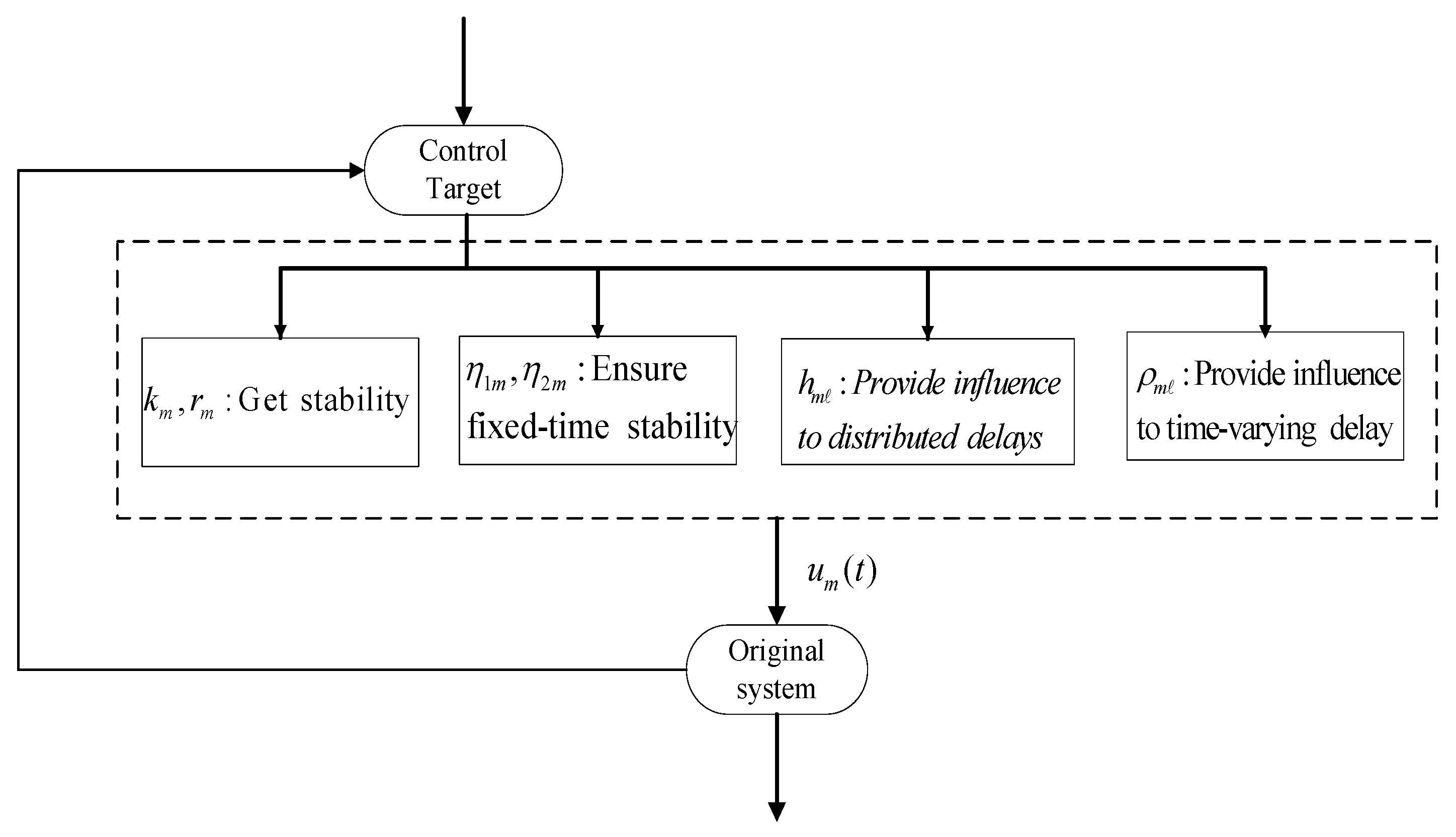 Mathematics 11 02275 g001