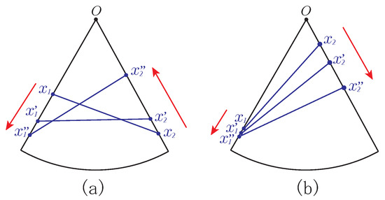 geometry - Finding the angle of a cone from a 3D point - Mathematics Stack  Exchange