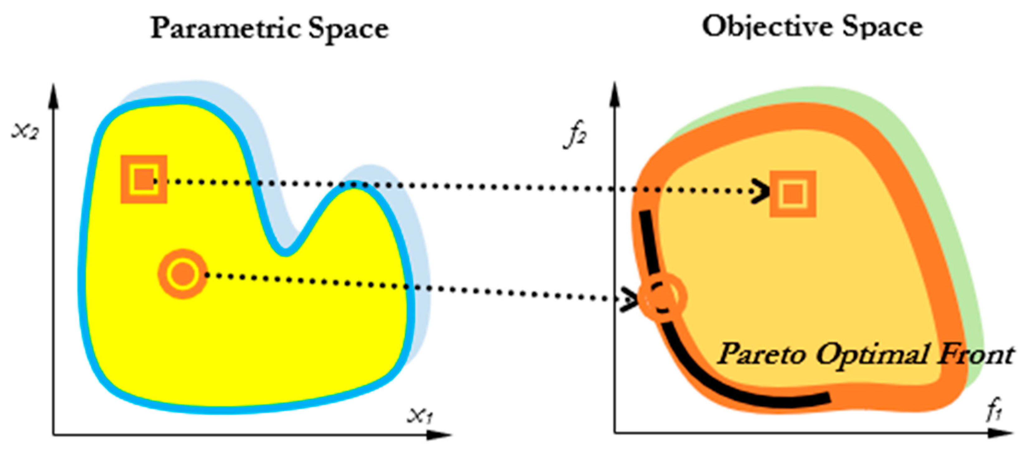 Mathematics 11 02301 g001 Mathematics 11 02301 g001