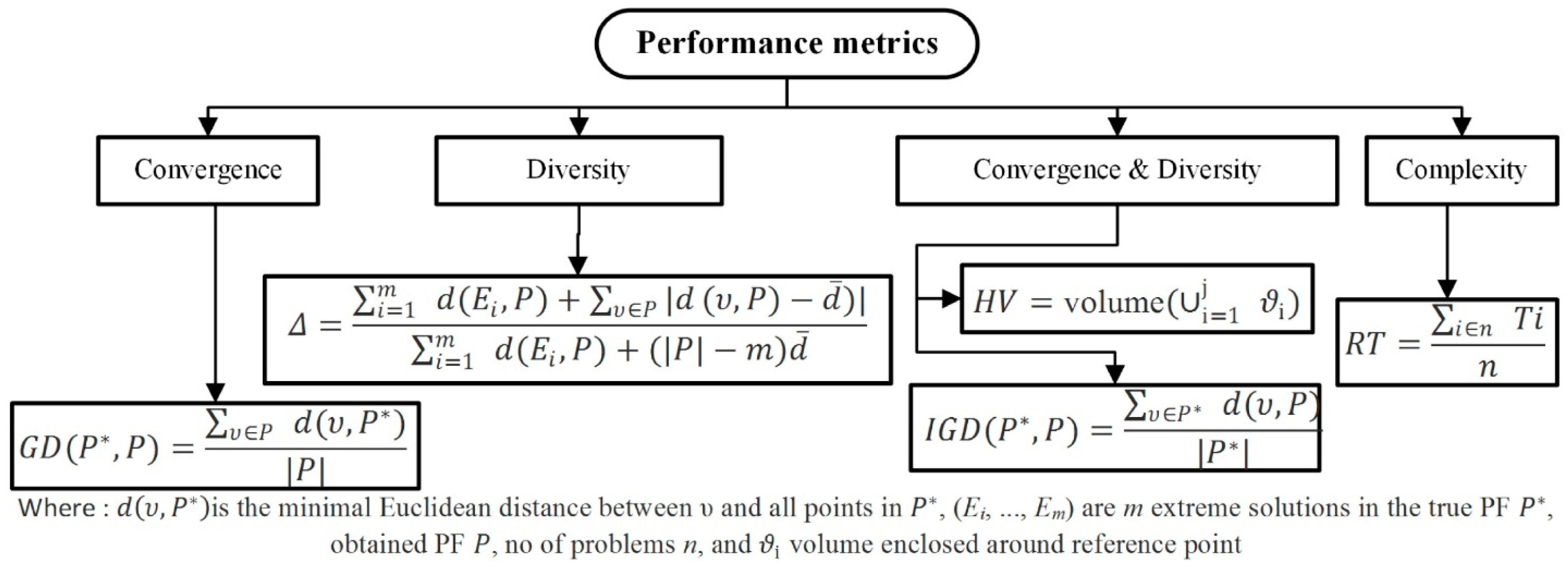 Mathematics 11 02301 g003 Mathematics 11 02301 g003
