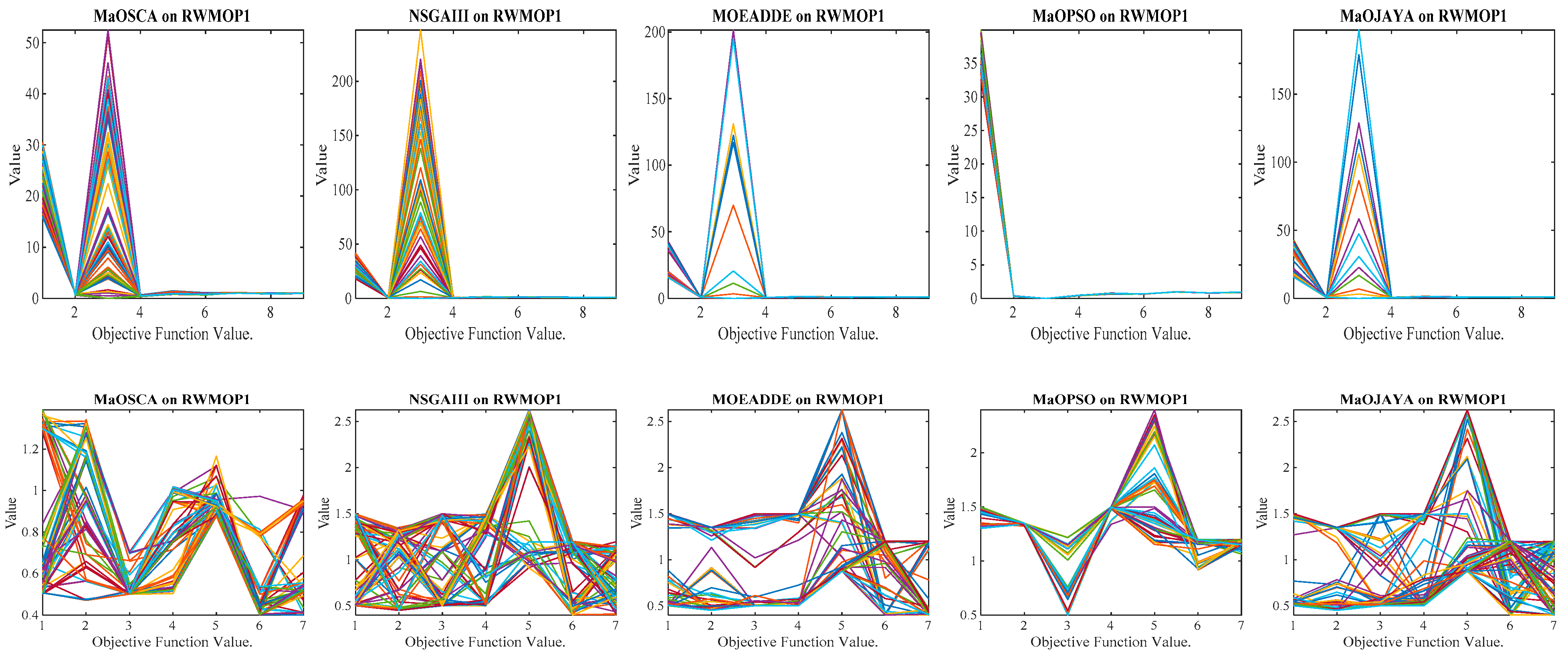Mathematics 11 02301 g006 Mathematics 11 02301 g006