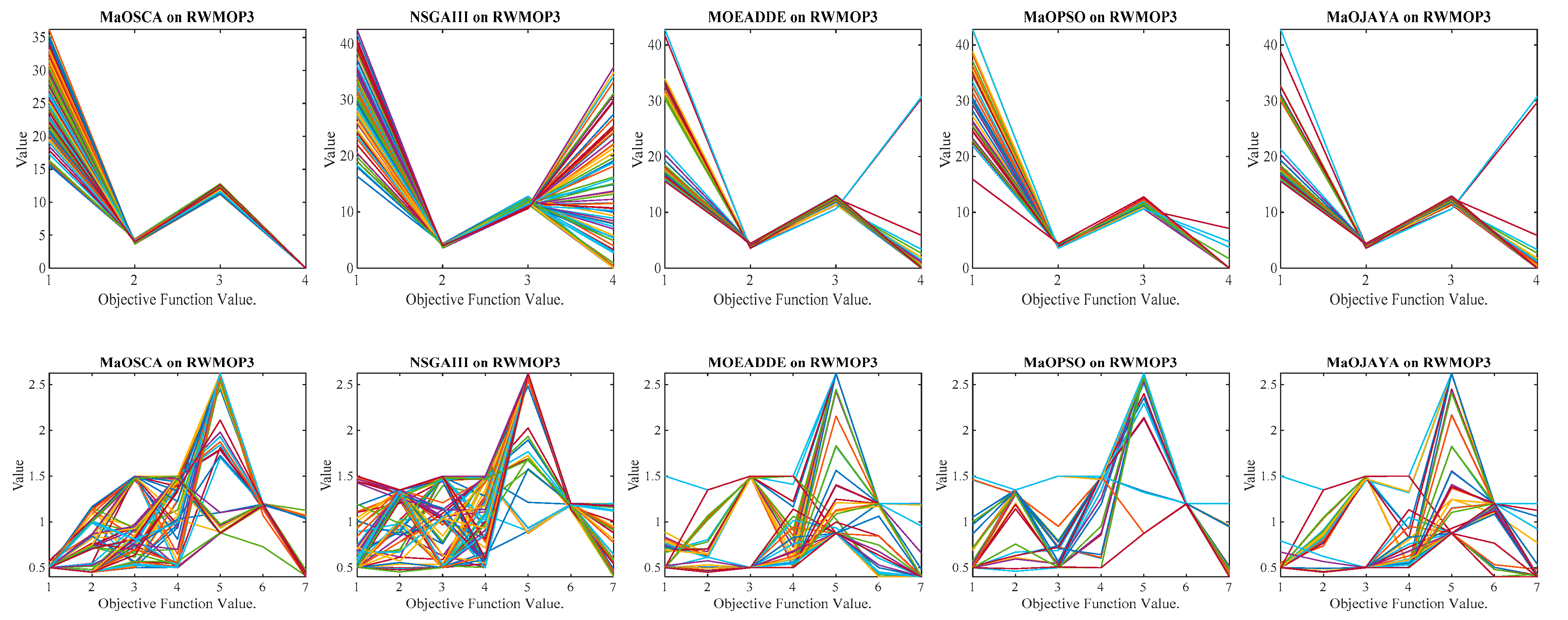 Mathematics 11 02301 g008 Mathematics 11 02301 g008