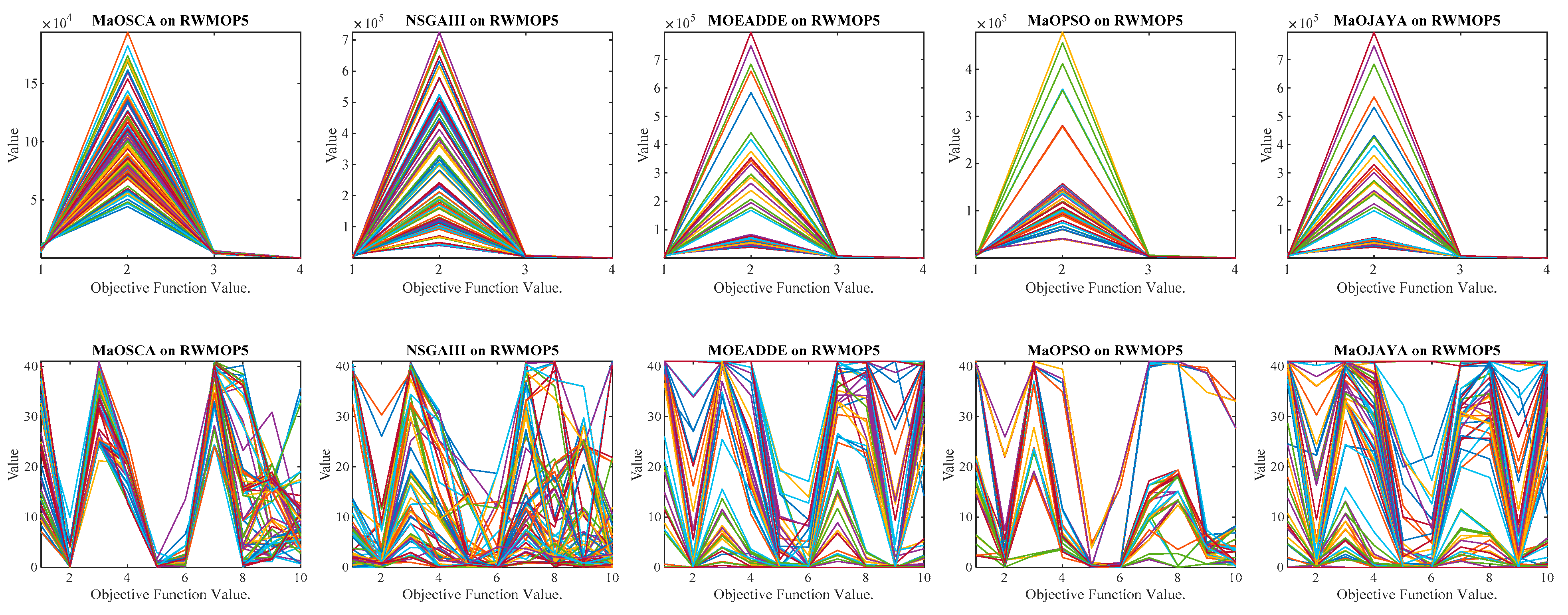 Mathematics 11 02301 g010 Mathematics 11 02301 g010